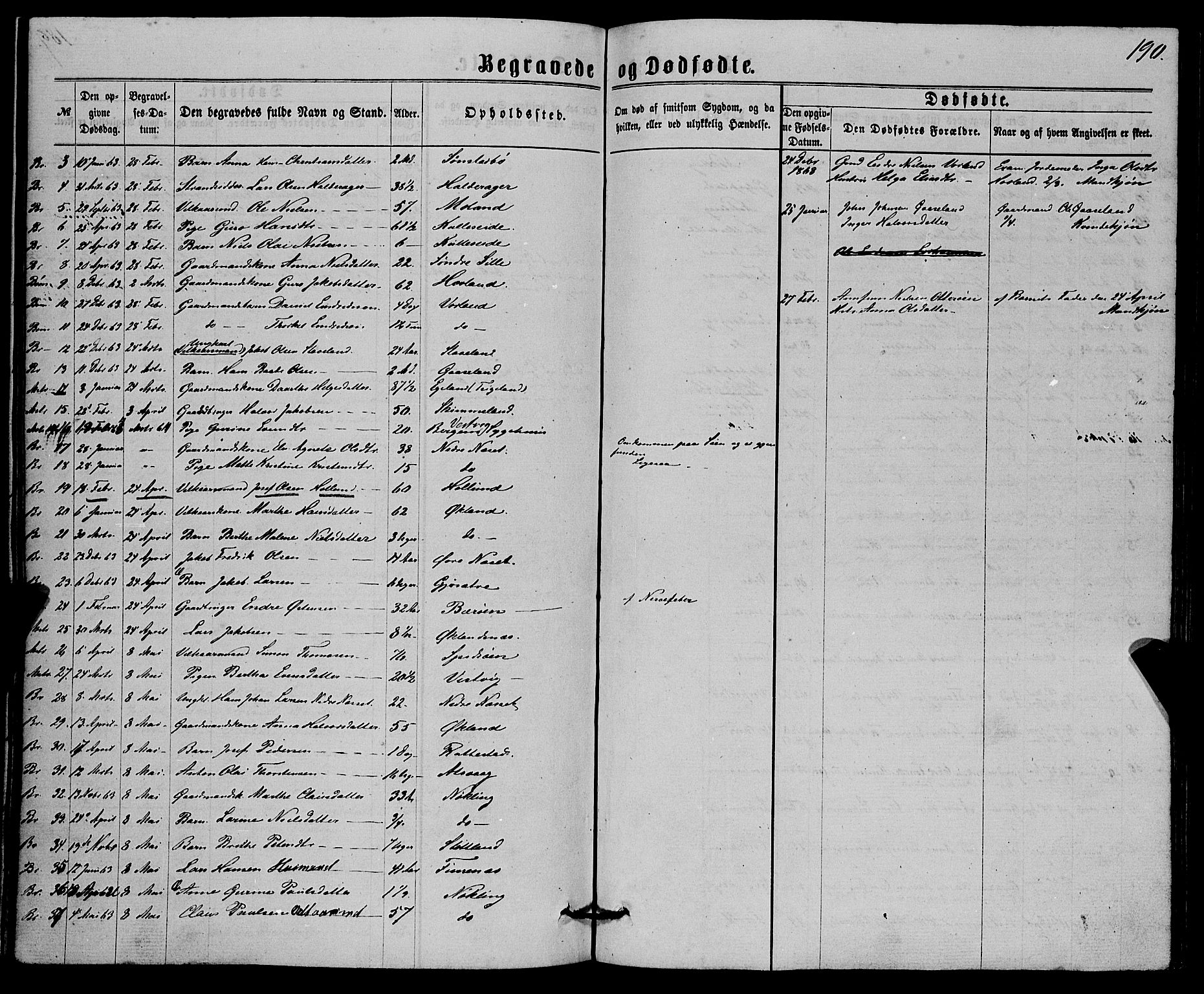 Finnås sokneprestembete, SAB/A-99925/H/Ha/Haa/Haaa/L0008: Parish register (official) no. A 8, 1863-1872, p. 190