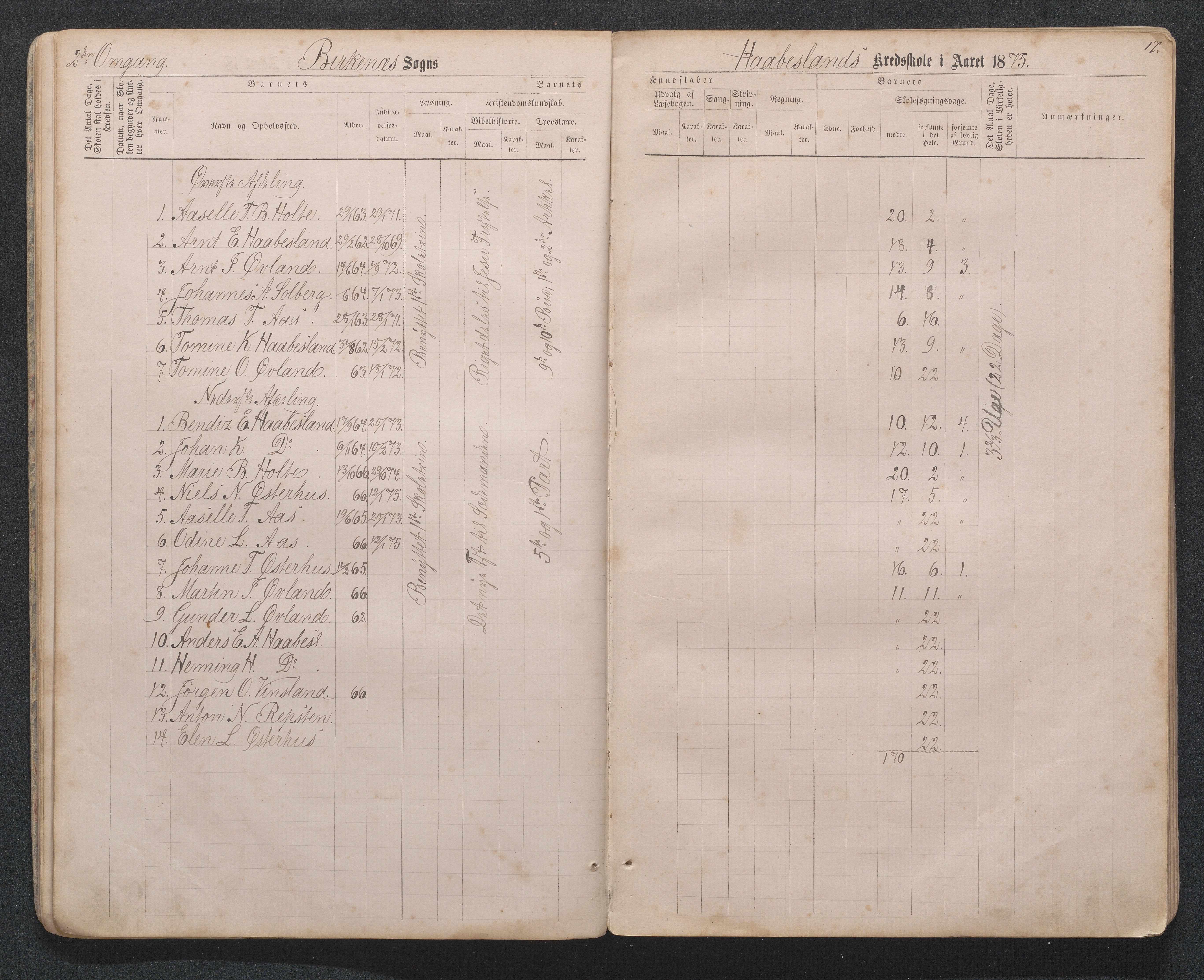 Birkenes kommune, Håbesland, Holte og Rislå skolekretser frem til 1991, AAKS/KA0928-550c_91/F02/L0001: Skoleprotokoll Håbesland, Holte og Rislå, 1868-1887, p. 17