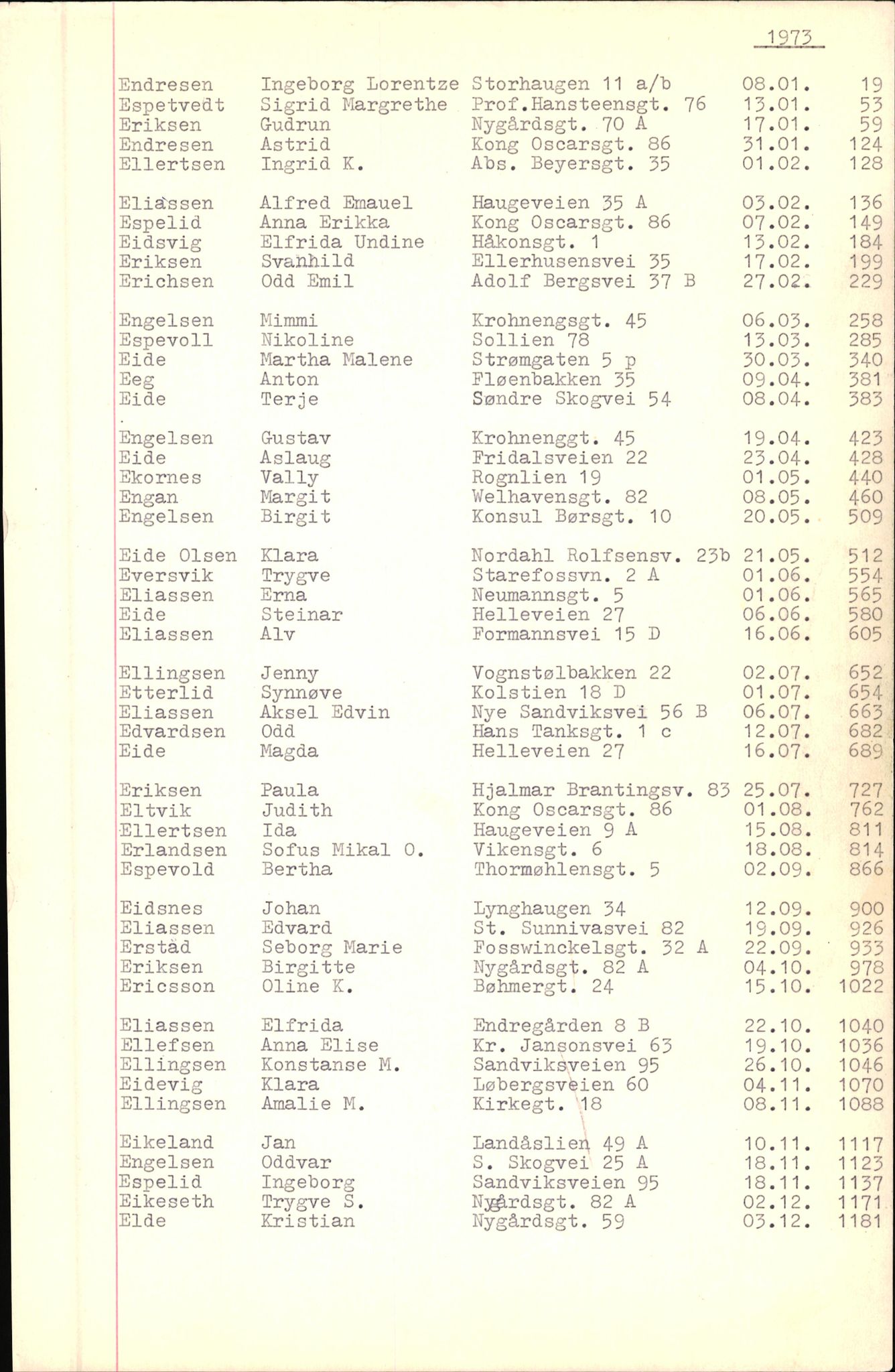 Byfogd og Byskriver i Bergen, SAB/A-3401/06/06Nb/L0010: Register til dødsfalljournaler, 1973-1975, p. 18