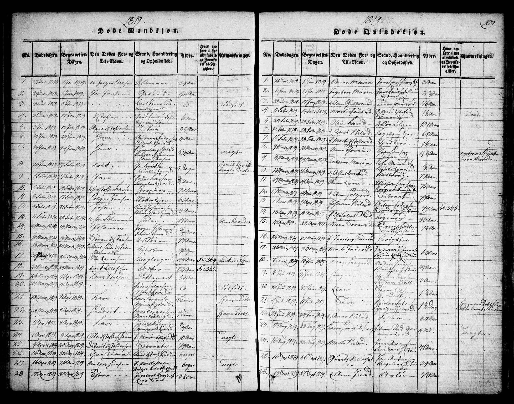 Asker prestekontor Kirkebøker, SAO/A-10256a/F/Fa/L0006: Parish register (official) no. I 6, 1814-1824, p. 109