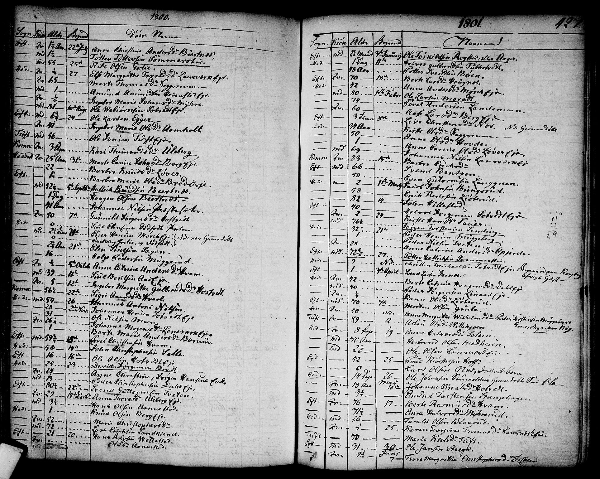 Sandsvær kirkebøker, SAKO/A-244/F/Fa/L0002a: Parish register (official) no. I 2, 1725-1809, p. 427