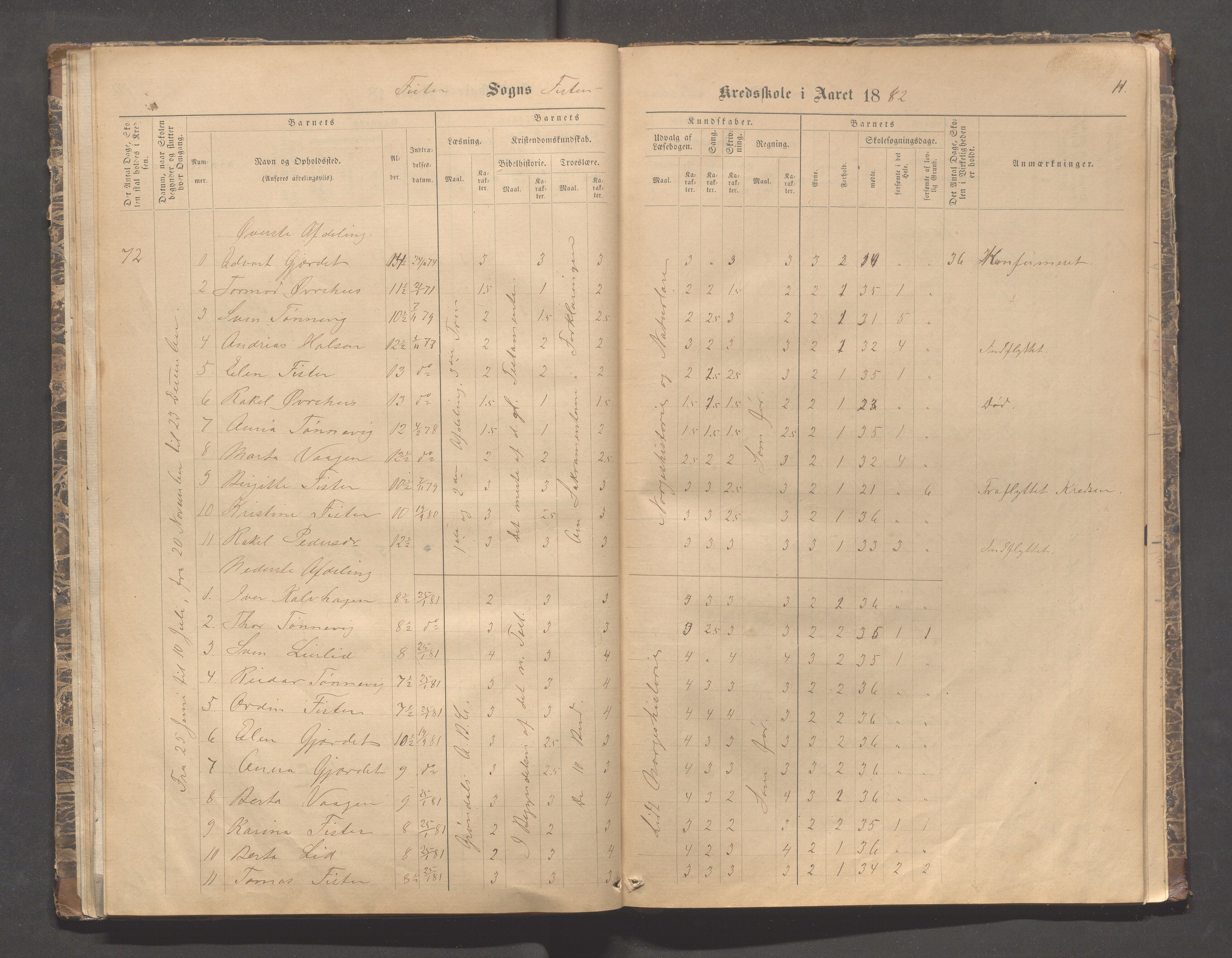 Fister kommune - Skulestyret, IKAR/K-100112/H/L0001: Skoleprotokoll - Hetland,Mosnes, Halsnøy, Sandanger, 1877-1894, p. 11
