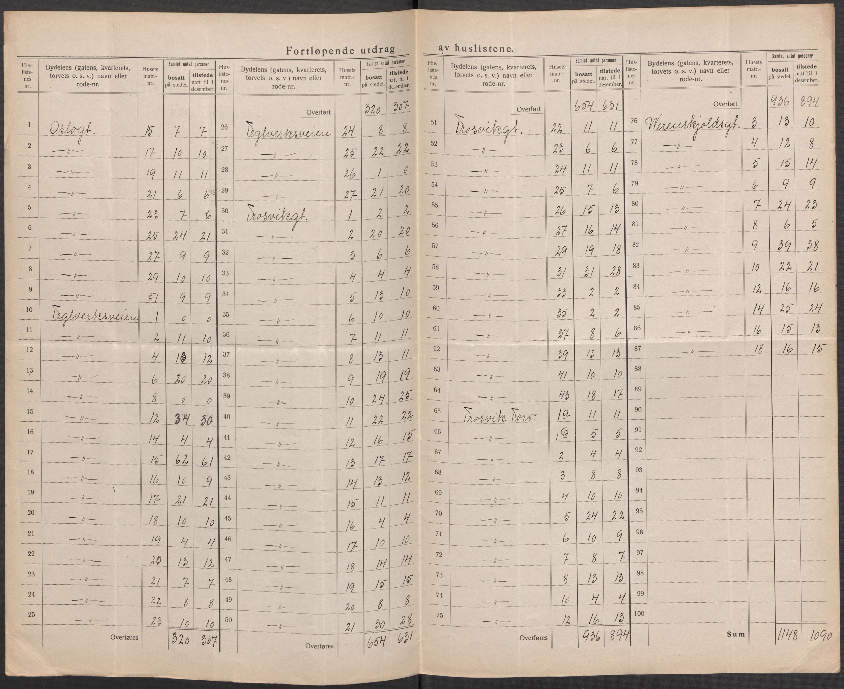 SAO, 1920 census for Fredrikstad, 1920, p. 57