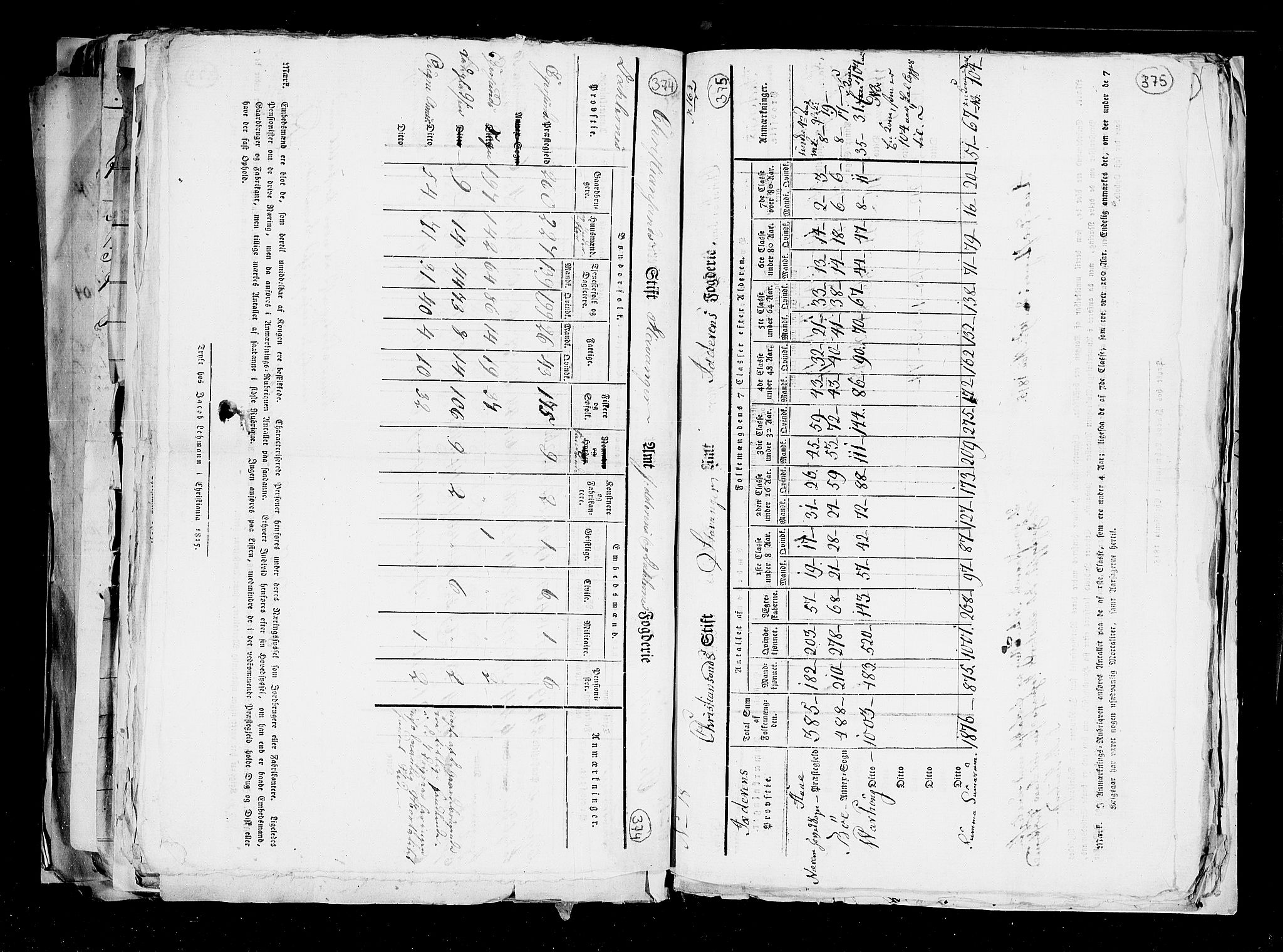 RA, Census 1815, vol. 1: Akershus stift and Kristiansand stift, 1815, p. 262