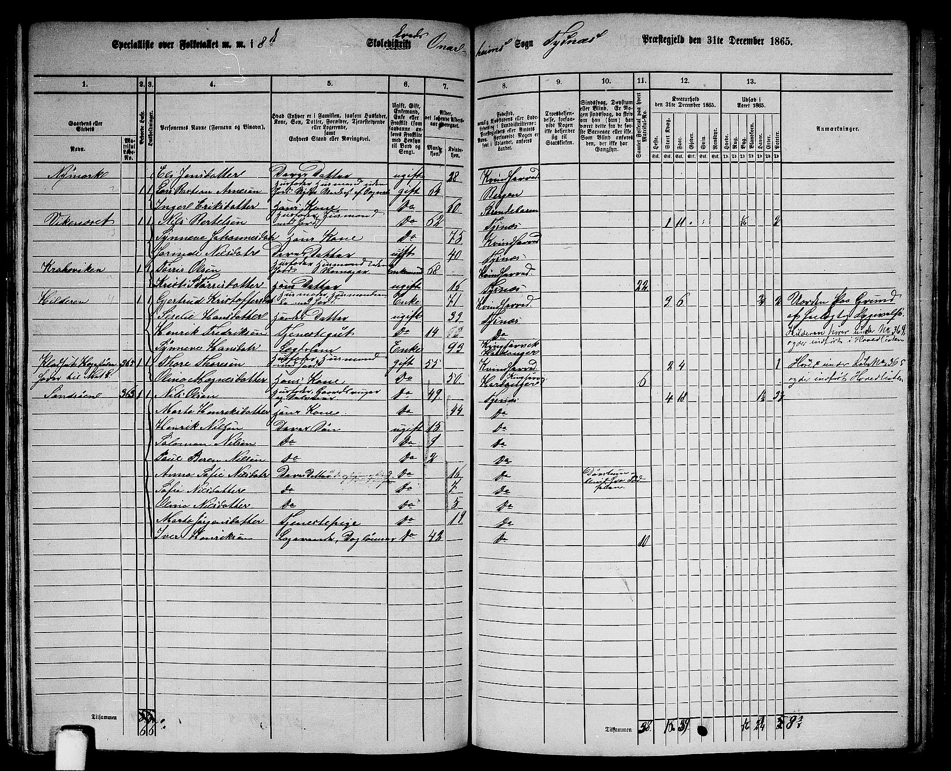 RA, 1865 census for Tysnes, 1865, p. 149