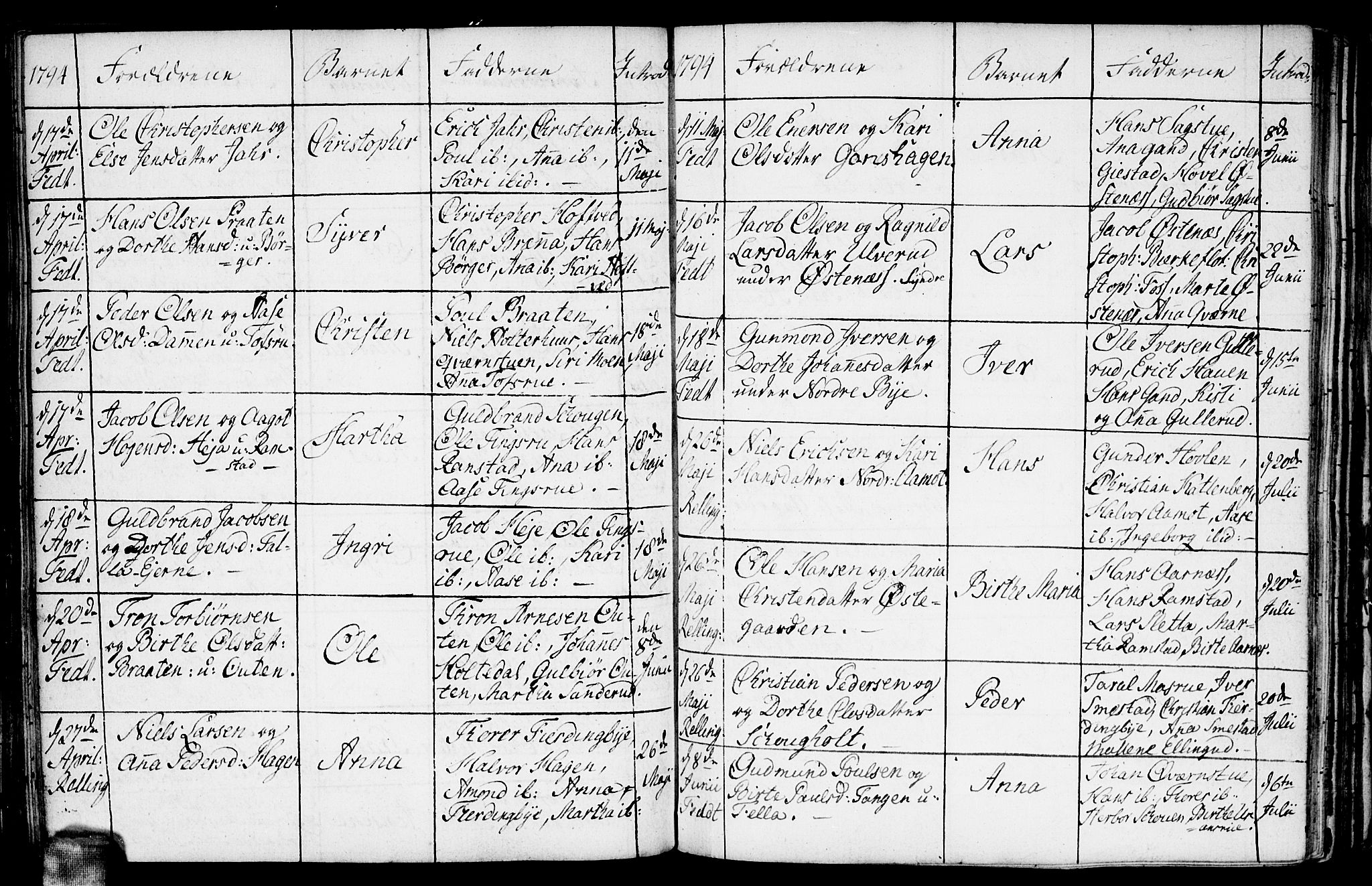 Fet prestekontor Kirkebøker, SAO/A-10370a/F/Fa/L0005: Parish register (official) no. I 5, 1772-1796