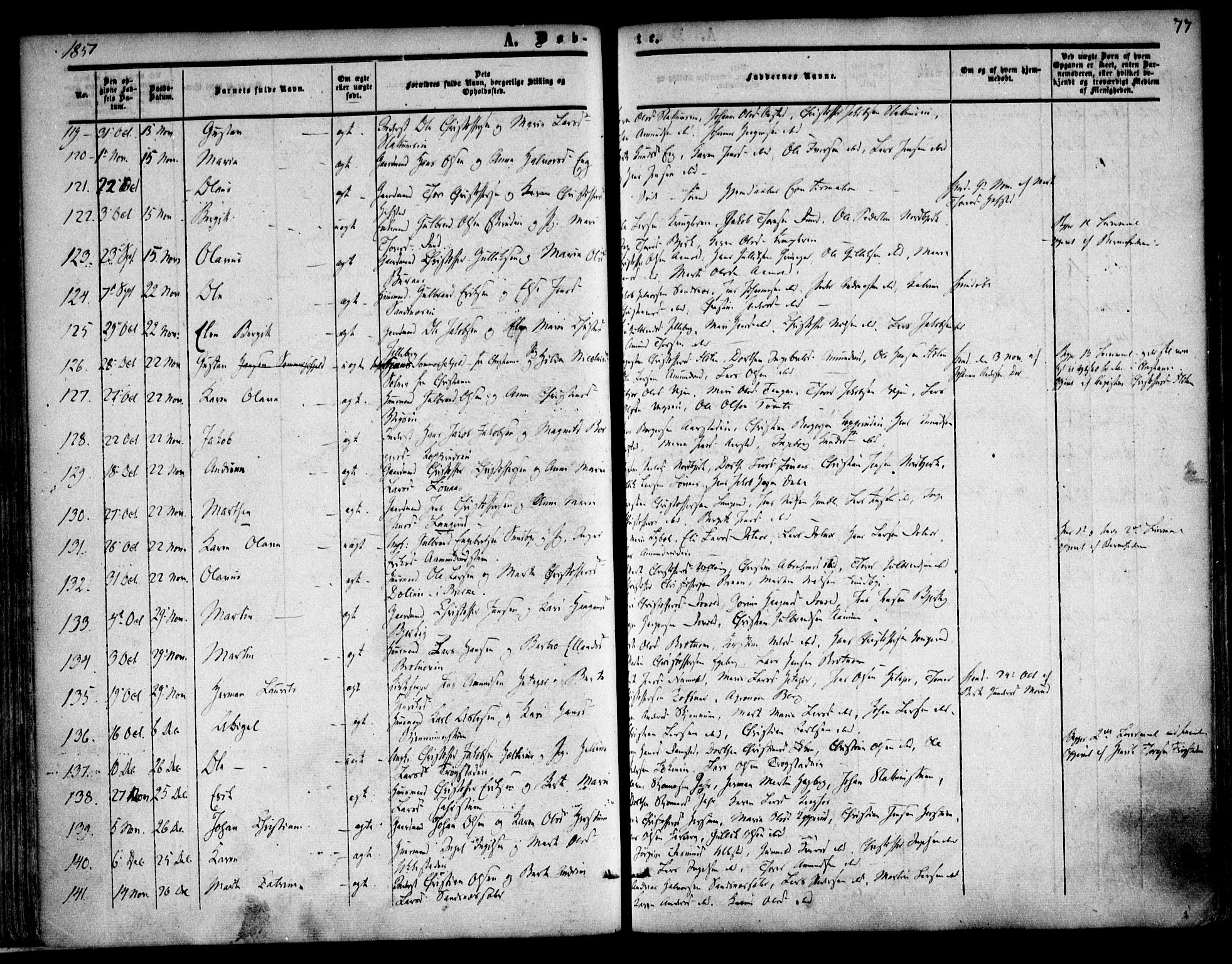 Nannestad prestekontor Kirkebøker, SAO/A-10414a/F/Fa/L0011: Parish register (official) no. I 11, 1850-1859, p. 77