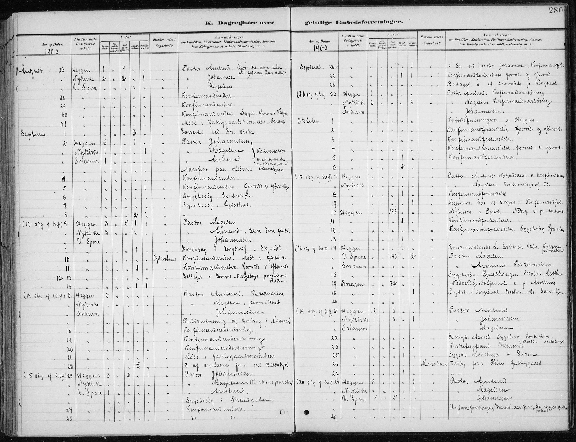 Modum kirkebøker, AV/SAKO-A-234/F/Fa/L0013: Parish register (official) no. 13, 1899-1907, p. 280