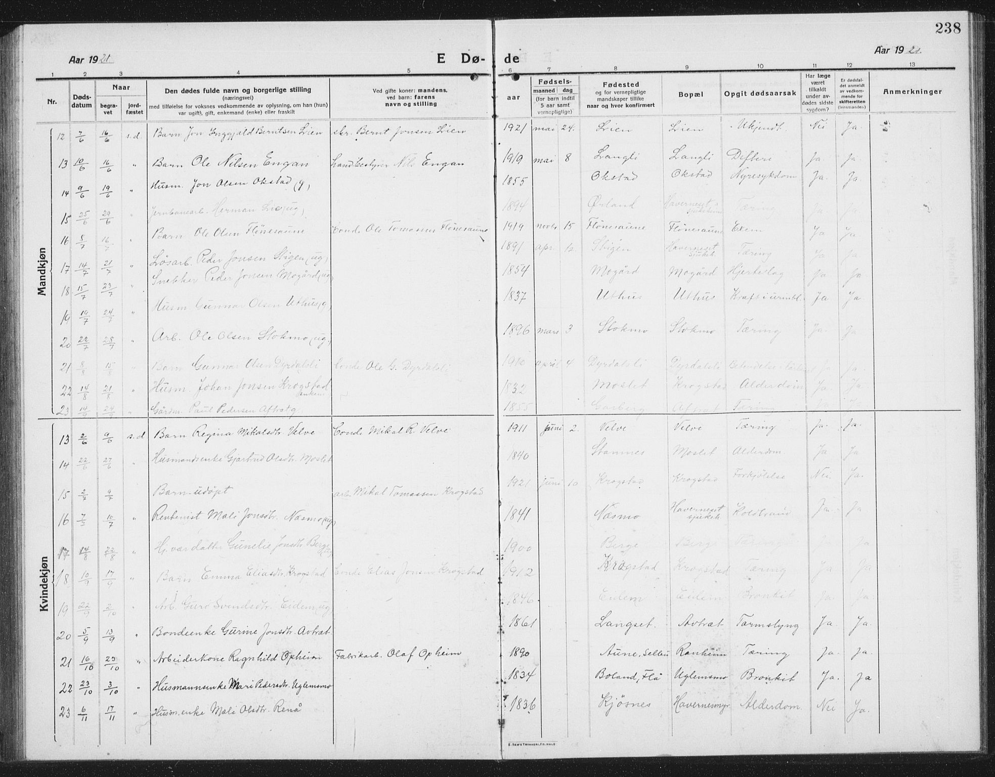 Ministerialprotokoller, klokkerbøker og fødselsregistre - Sør-Trøndelag, SAT/A-1456/695/L1158: Parish register (copy) no. 695C09, 1913-1940, p. 238
