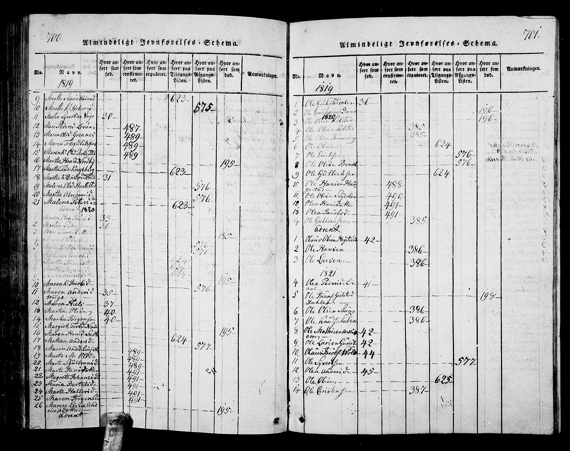 Hof kirkebøker, AV/SAKO-A-64/G/Ga/L0001: Parish register (copy) no. I 1, 1814-1844, p. 700-701