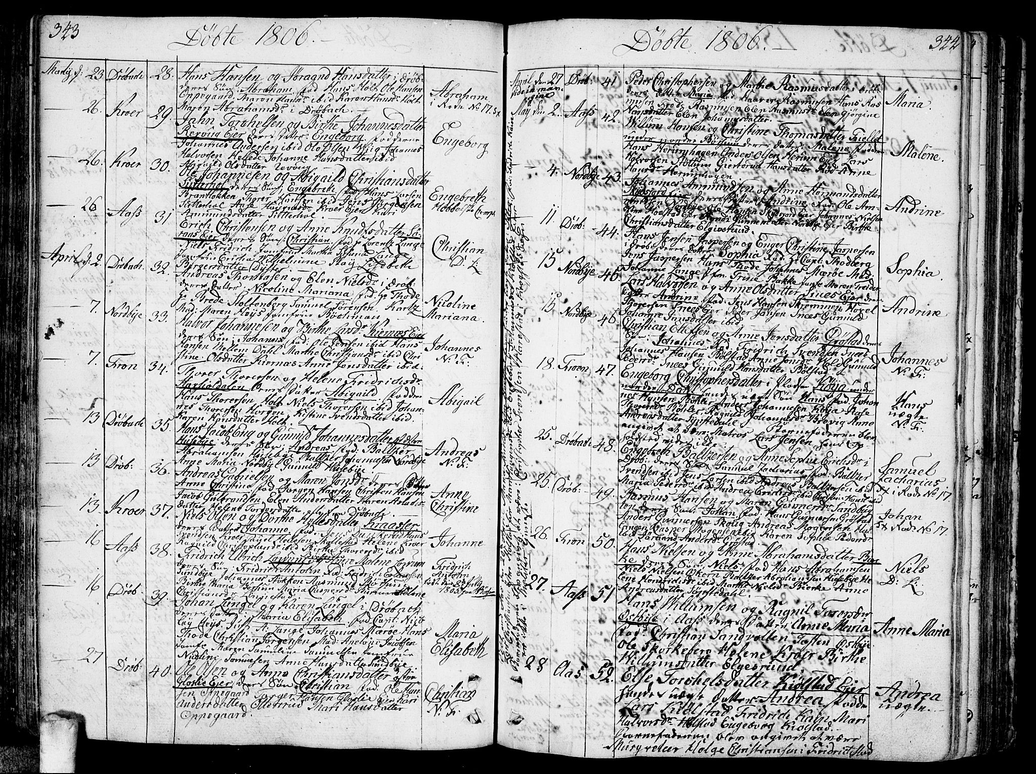 Ås prestekontor Kirkebøker, AV/SAO-A-10894/F/Fa/L0002: Parish register (official) no. I 2, 1778-1813, p. 343-344
