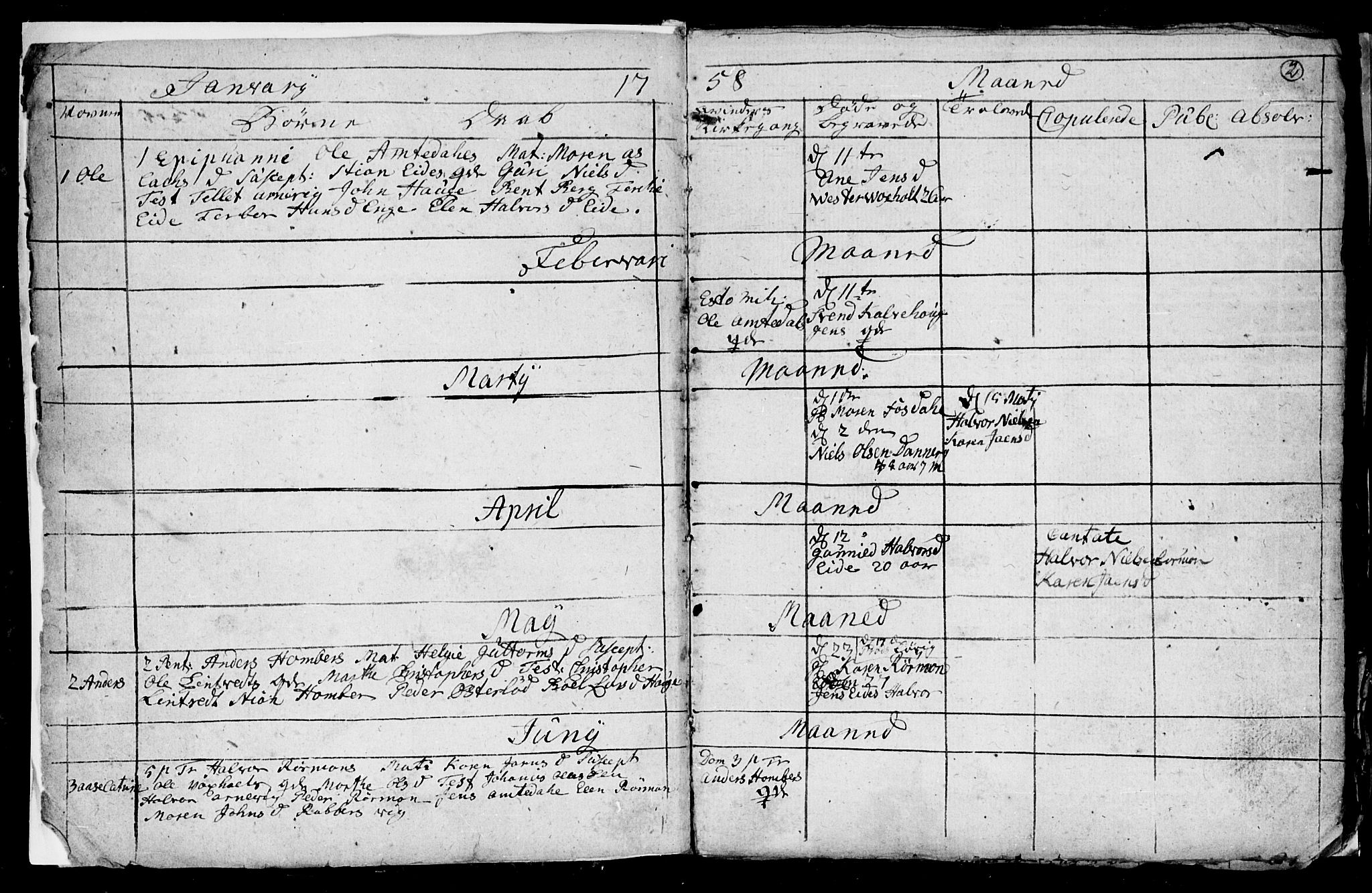 Hommedal sokneprestkontor, SAK/1111-0023/F/Fb/Fba/L0001: Parish register (copy) no. B 1, 1758-1791, p. 2