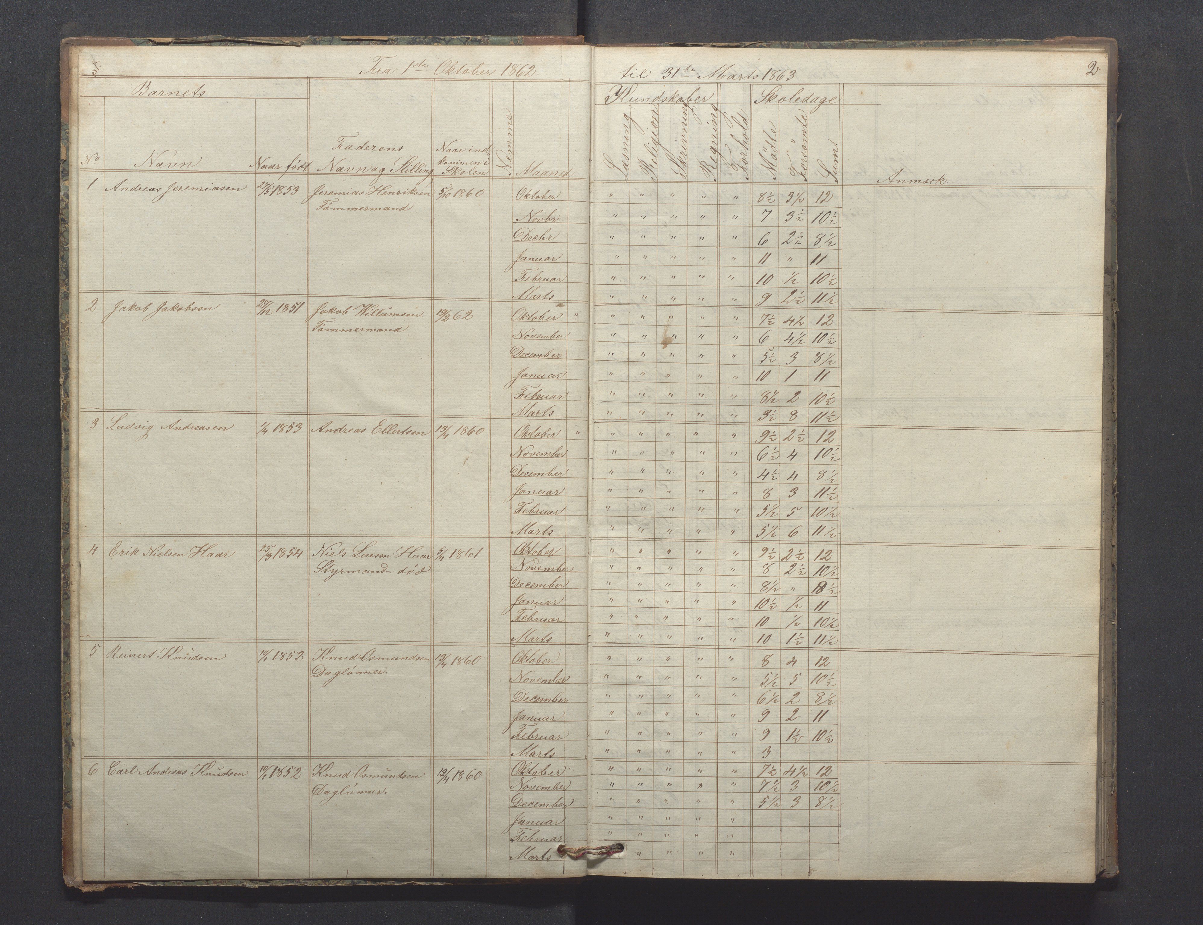 Egersund kommune (Ladested) - Egersund almueskole/folkeskole, IKAR/K-100521/H/L0009: Skoleprotokoll - Almueskolen, hjelpeklasse, 1862-1868, p. 2