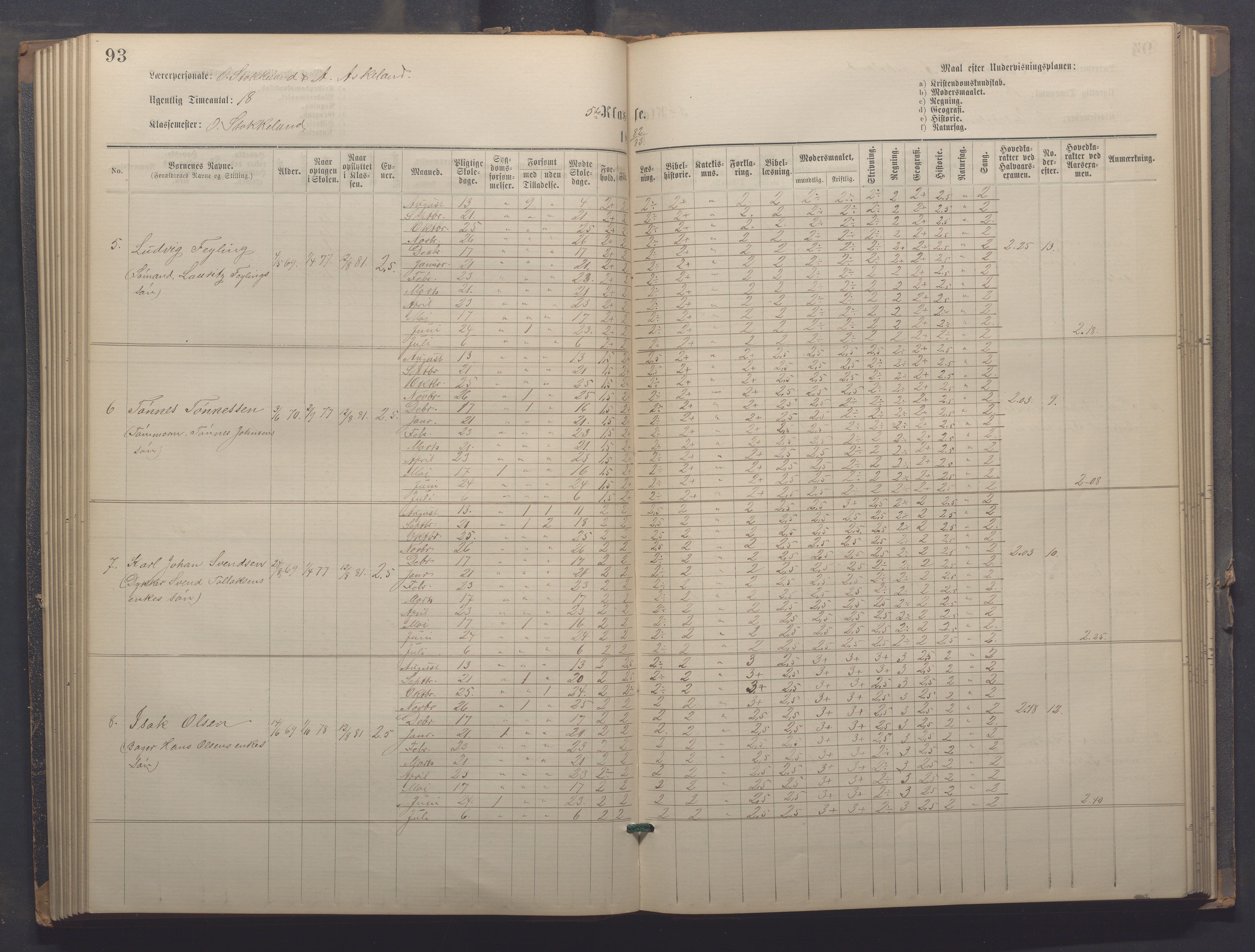 Egersund kommune (Ladested) - Egersund almueskole/folkeskole, IKAR/K-100521/H/L0021: Skoleprotokoll - Almueskolen, 7. klasse, 1878-1886, p. 93