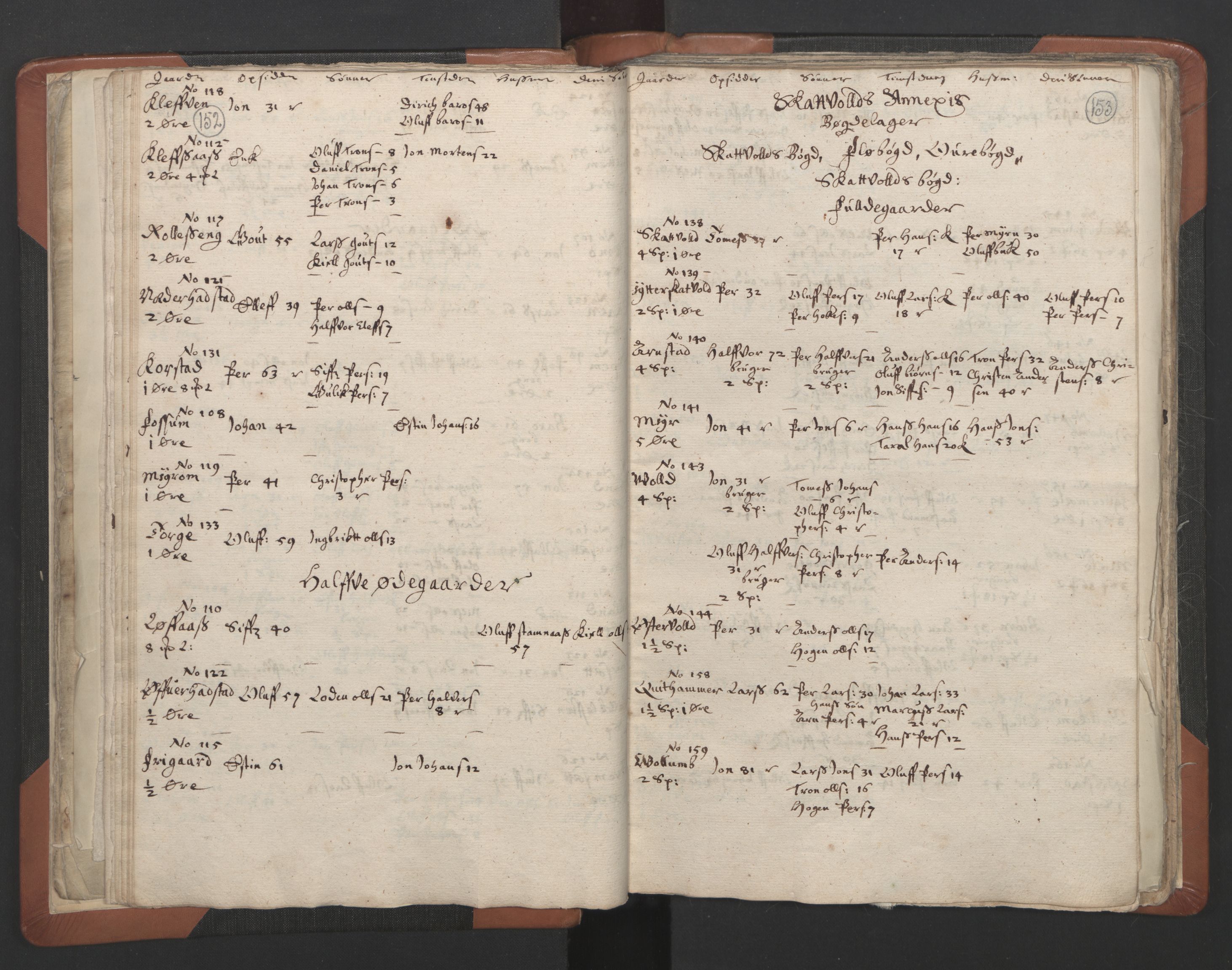 RA, Vicar's Census 1664-1666, no. 32: Innherad deanery, 1664-1666, p. 152-153