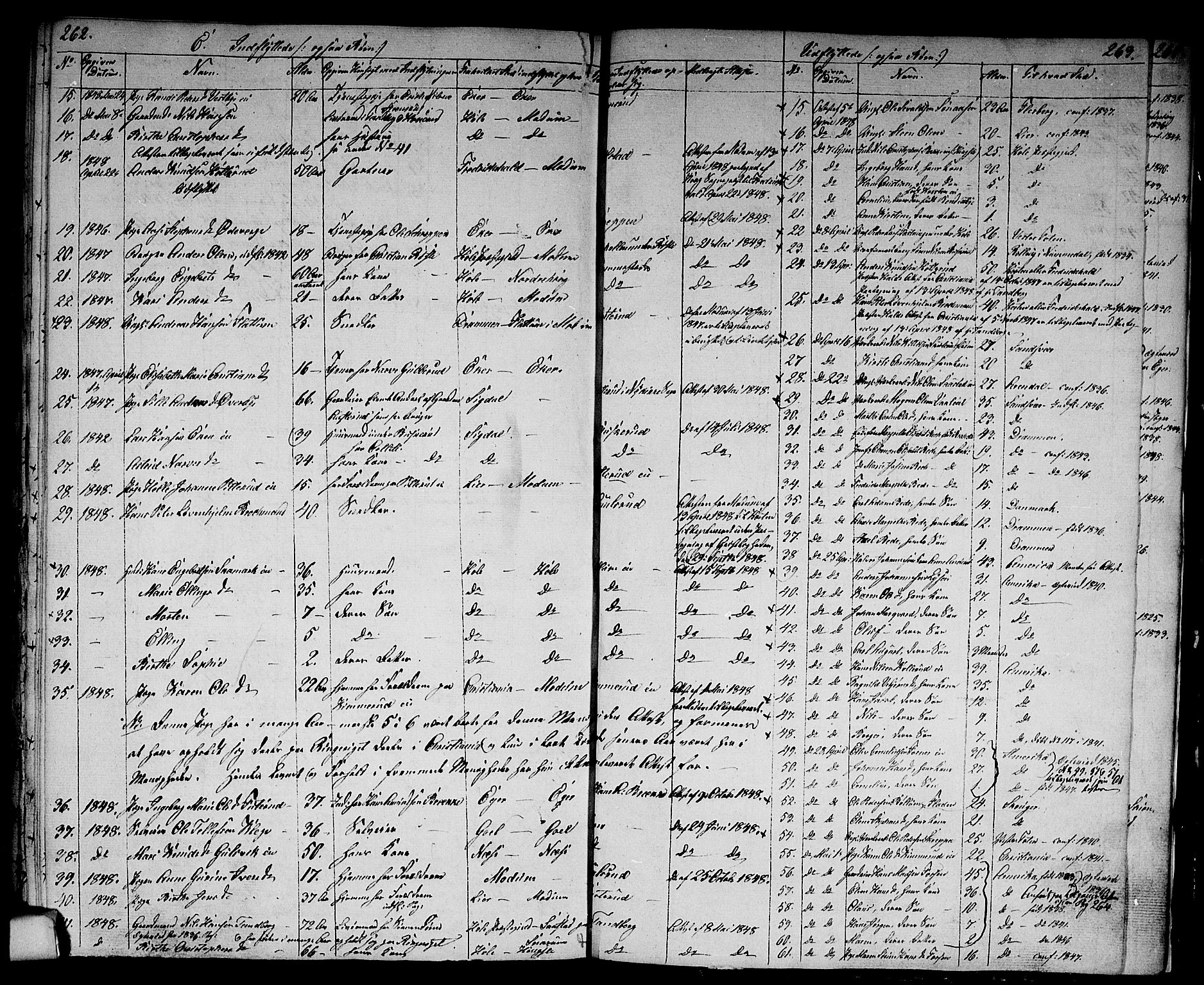 Modum kirkebøker, SAKO/A-234/G/Ga/L0005: Parish register (copy) no. I 5, 1847-1853, p. 262-263