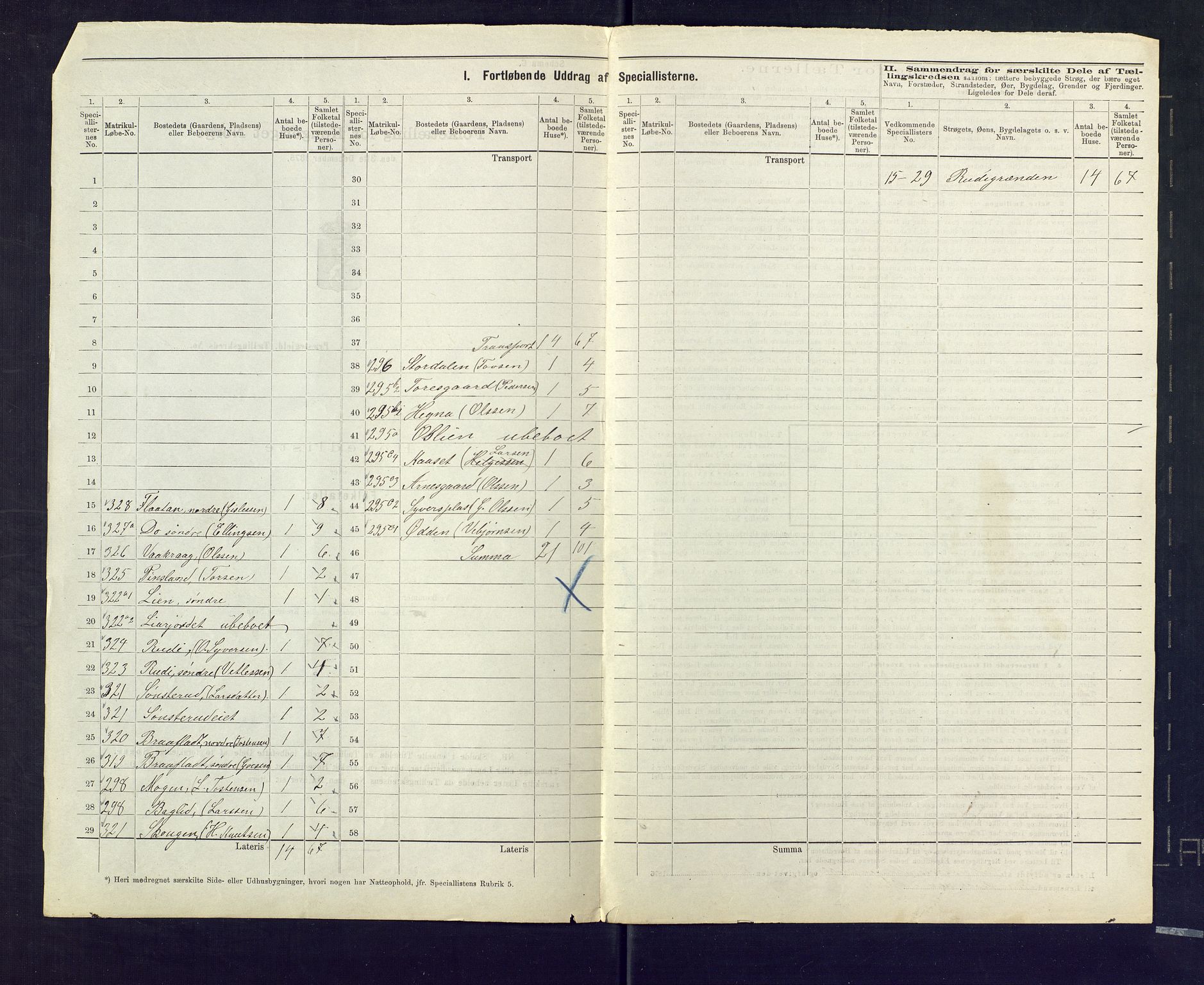 SAKO, 1875 census for 0633P Nore, 1875, p. 26