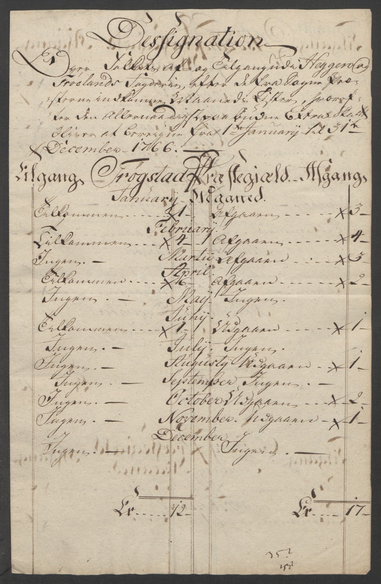 Rentekammeret inntil 1814, Reviderte regnskaper, Fogderegnskap, AV/RA-EA-4092/R07/L0413: Ekstraskatten Rakkestad, Heggen og Frøland, 1762-1772, p. 320