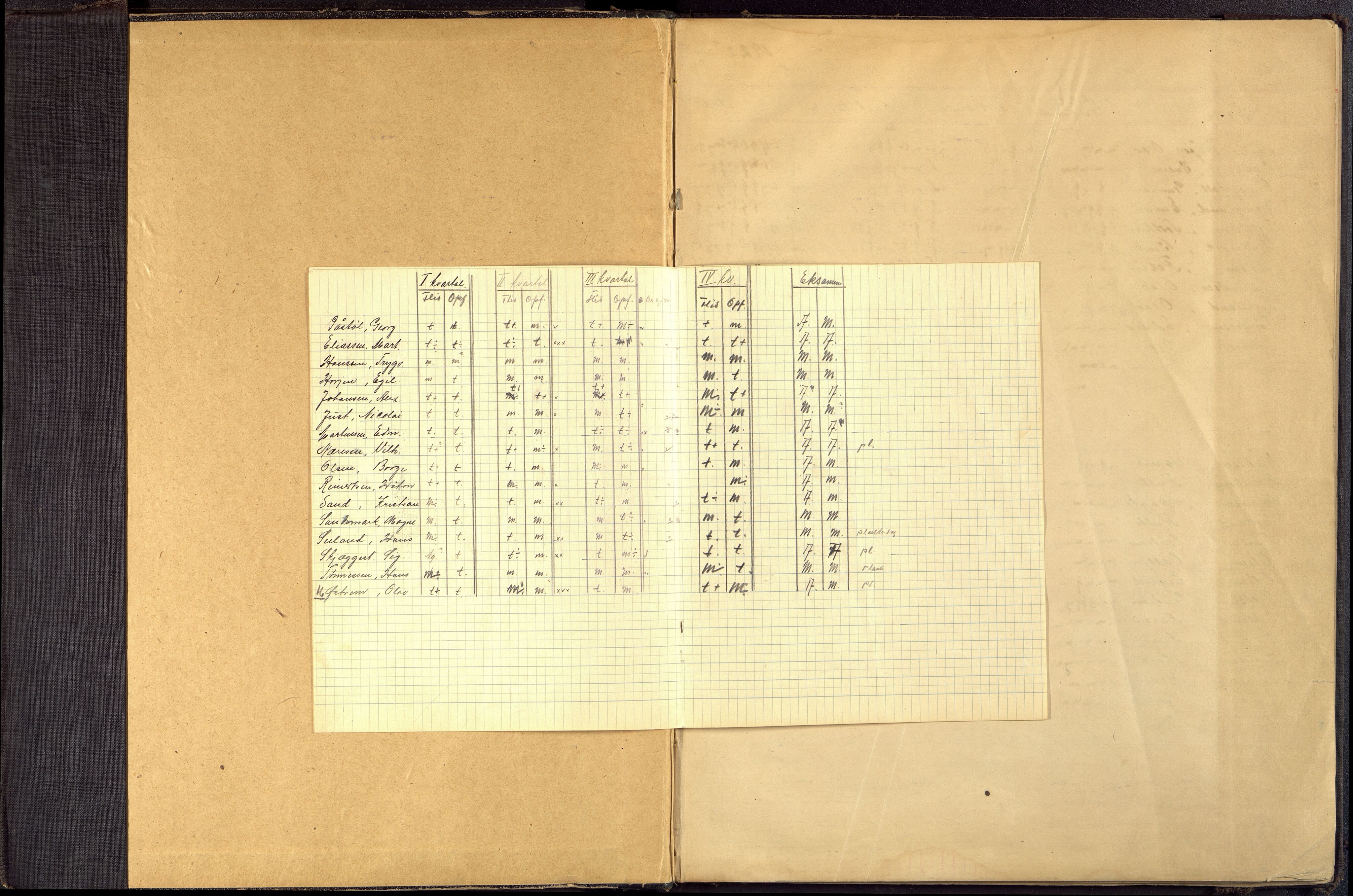 Flekkefjord By - Flekkefjord Folkeskole, ARKSOR/1004FG550/G/L0022: Karakterprotokoll, 1922-1927