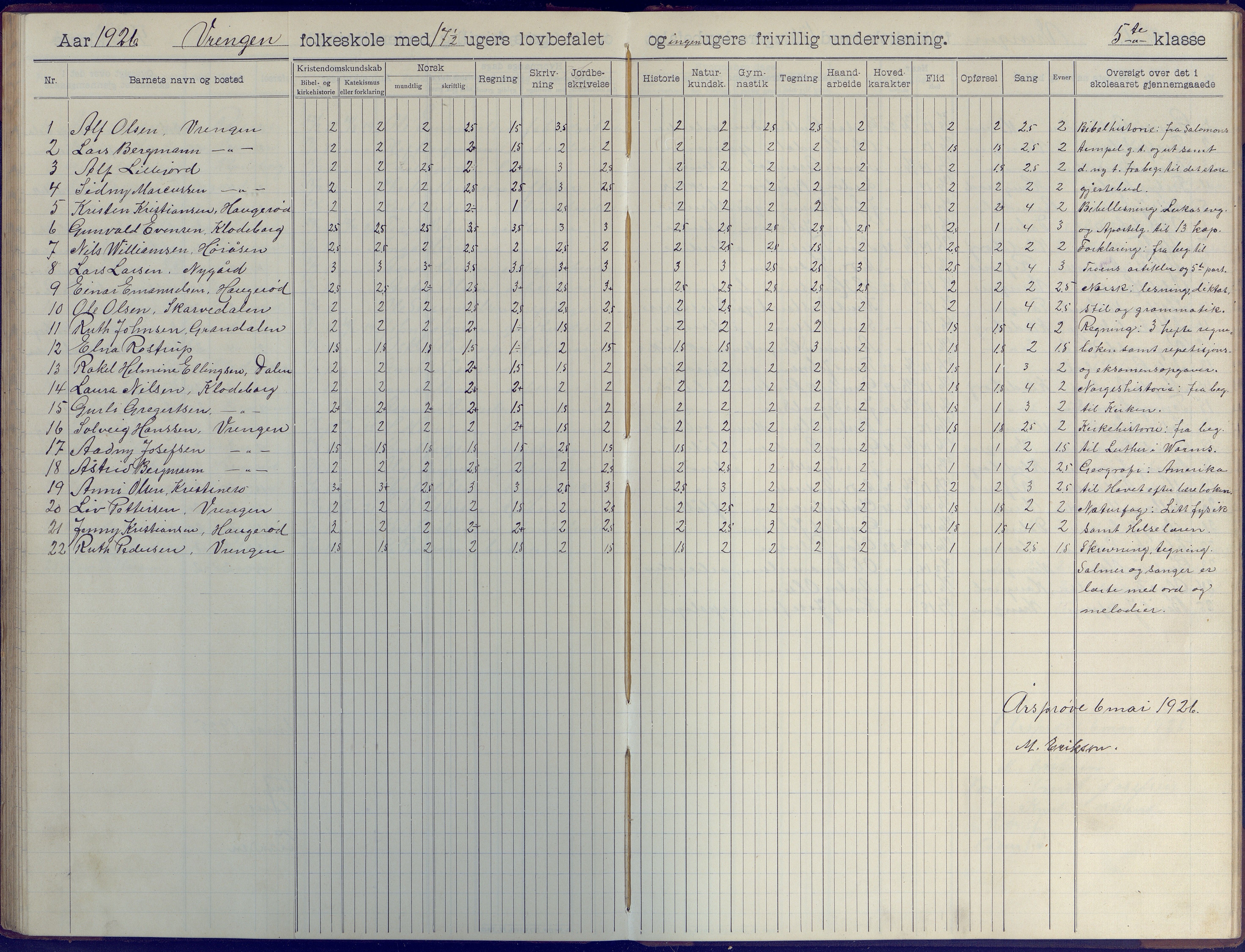 Øyestad kommune frem til 1979, AAKS/KA0920-PK/06/06K/L0009: Skoleprotokoll, 1905-1929