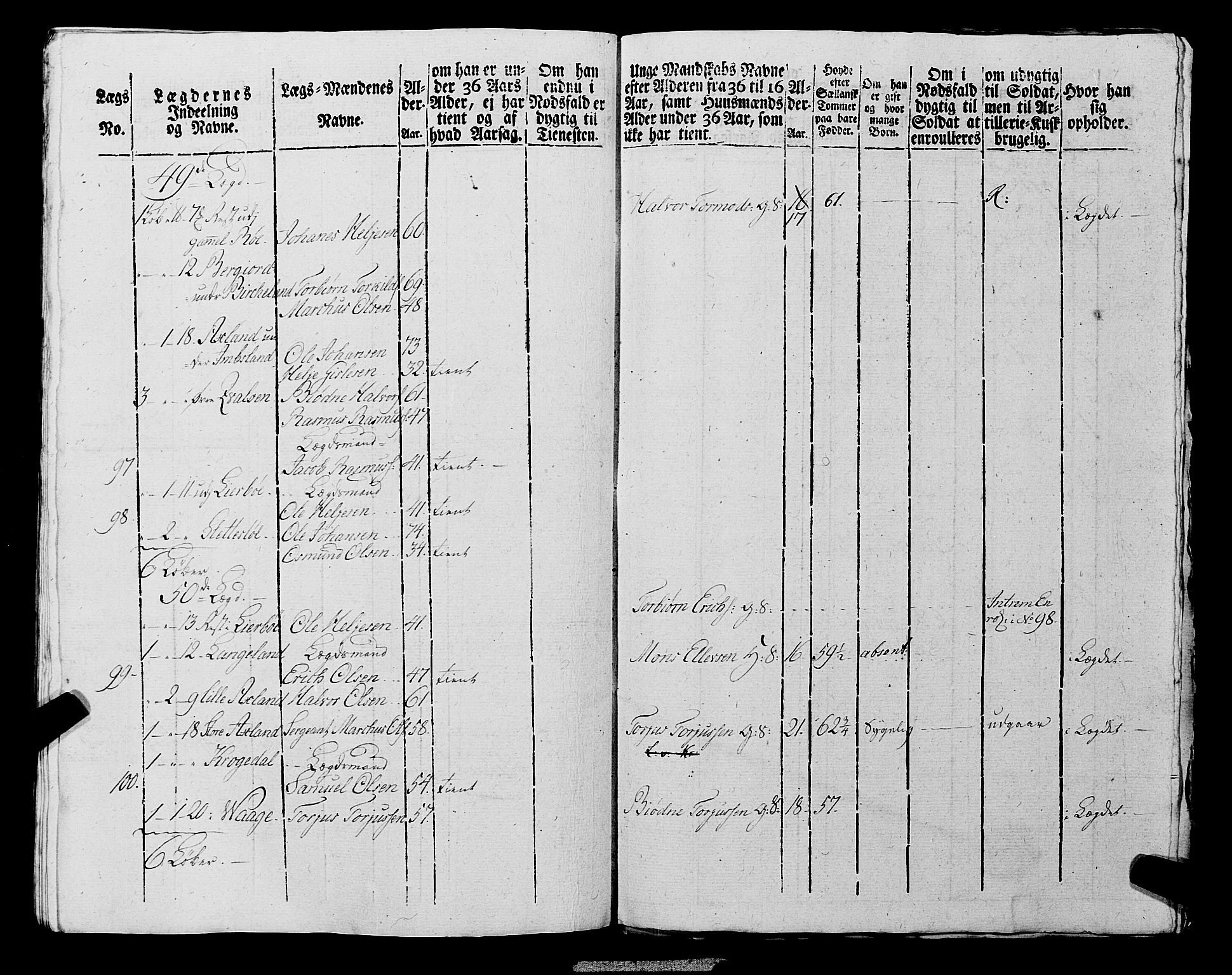 Fylkesmannen i Rogaland, AV/SAST-A-101928/99/3/325/325CA, 1655-1832, p. 6911