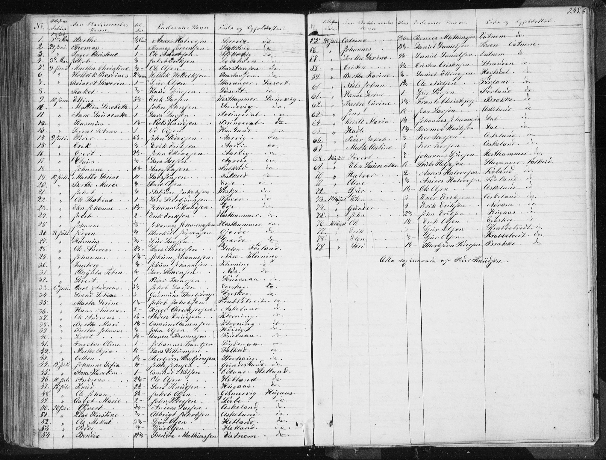 Tysvær sokneprestkontor, SAST/A -101864/H/Ha/Haa/L0003: Parish register (official) no. A 3, 1856-1865, p. 245