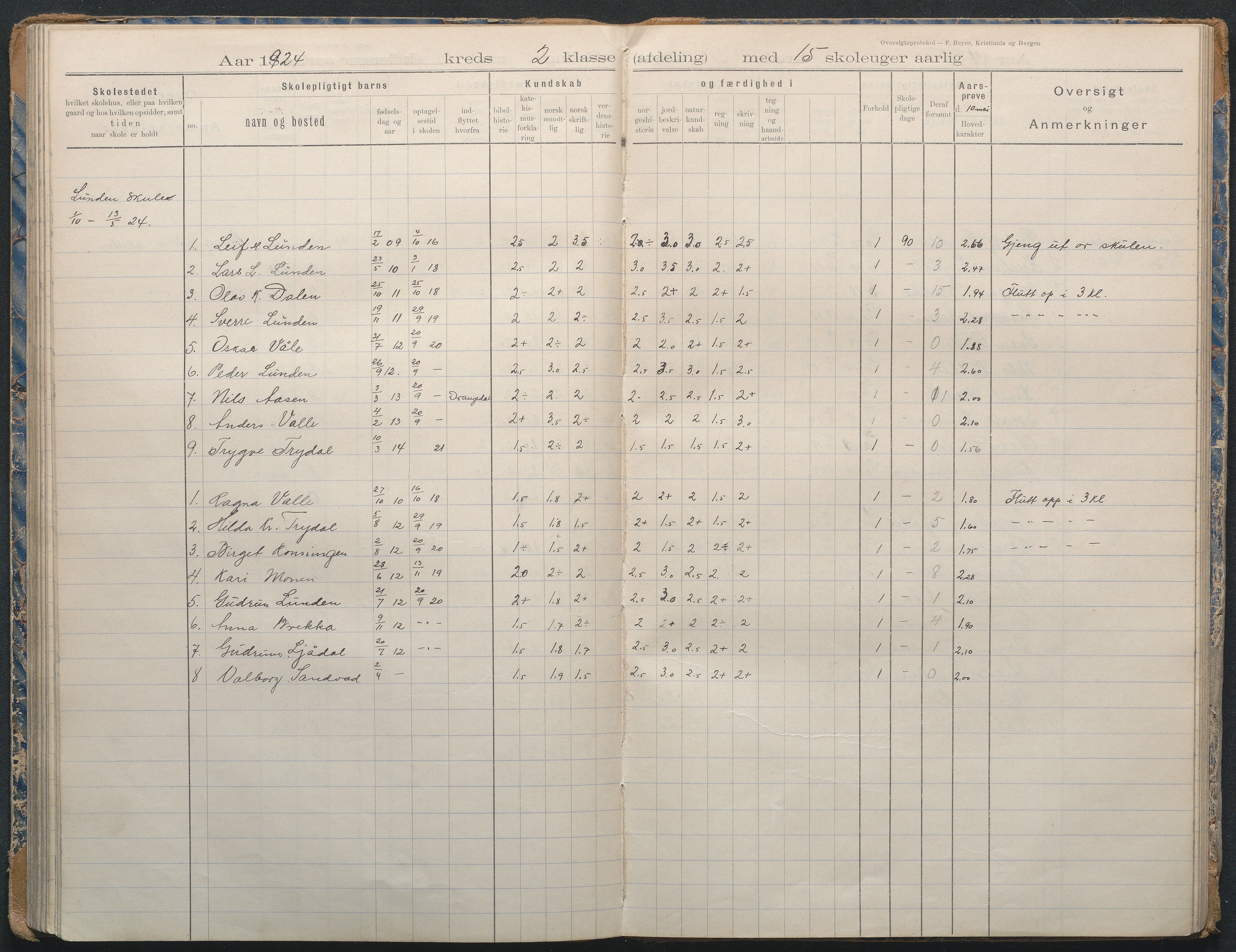 Gjerstad Kommune, Lunden Skole, AAKS/KA0911-550b/F02/L0002: Karakterprotokoll, 1892-1966