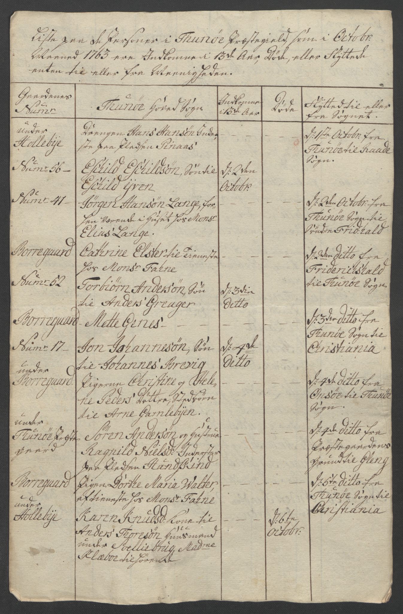 Rentekammeret inntil 1814, Reviderte regnskaper, Fogderegnskap, AV/RA-EA-4092/R04/L0261: Ekstraskatten Moss, Onsøy, Tune, Veme og Åbygge, 1763, p. 82