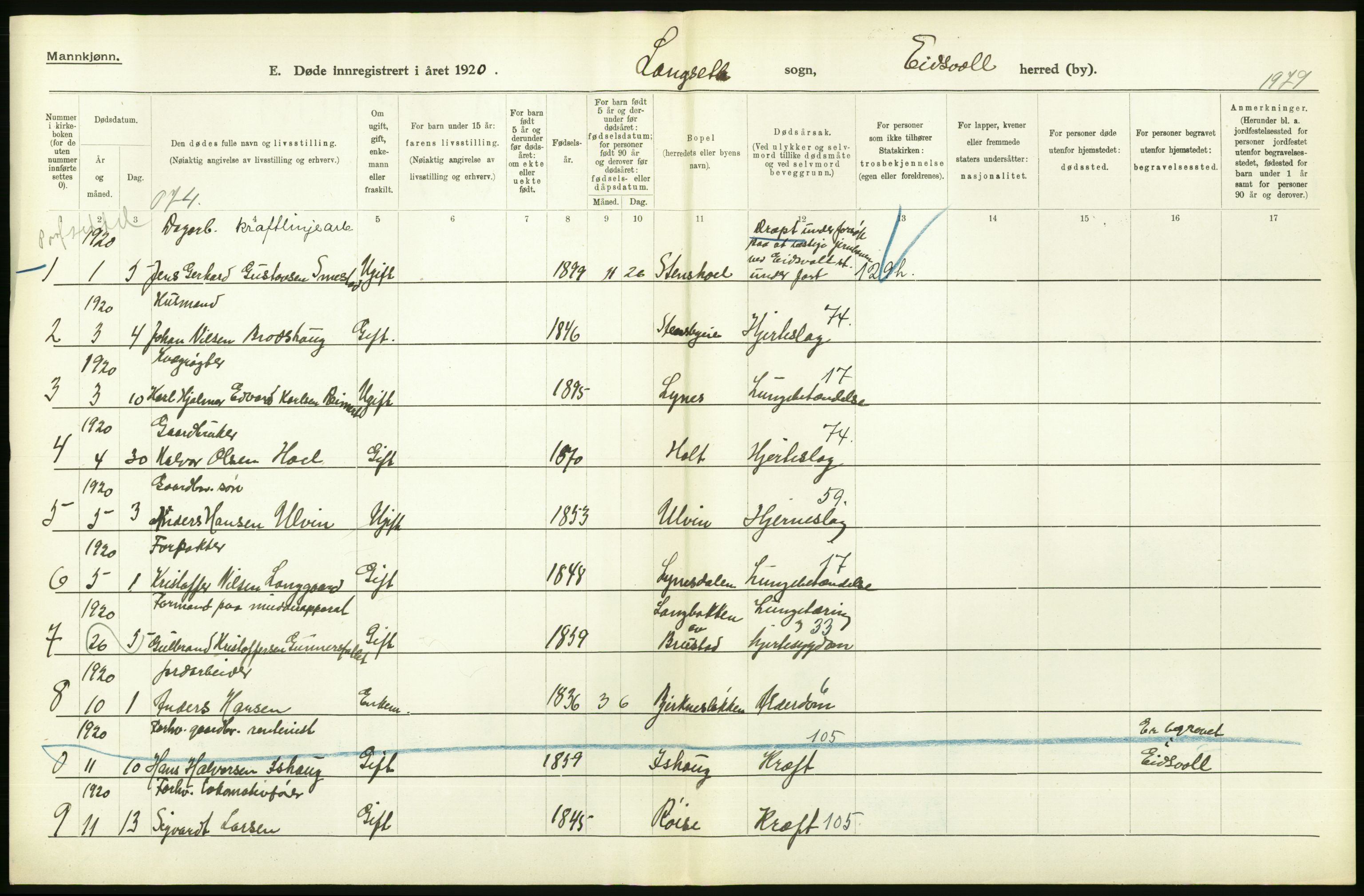 Statistisk sentralbyrå, Sosiodemografiske emner, Befolkning, RA/S-2228/D/Df/Dfb/Dfbj/L0007: Akershus fylke: Døde. Bygder og byer., 1920, p. 230