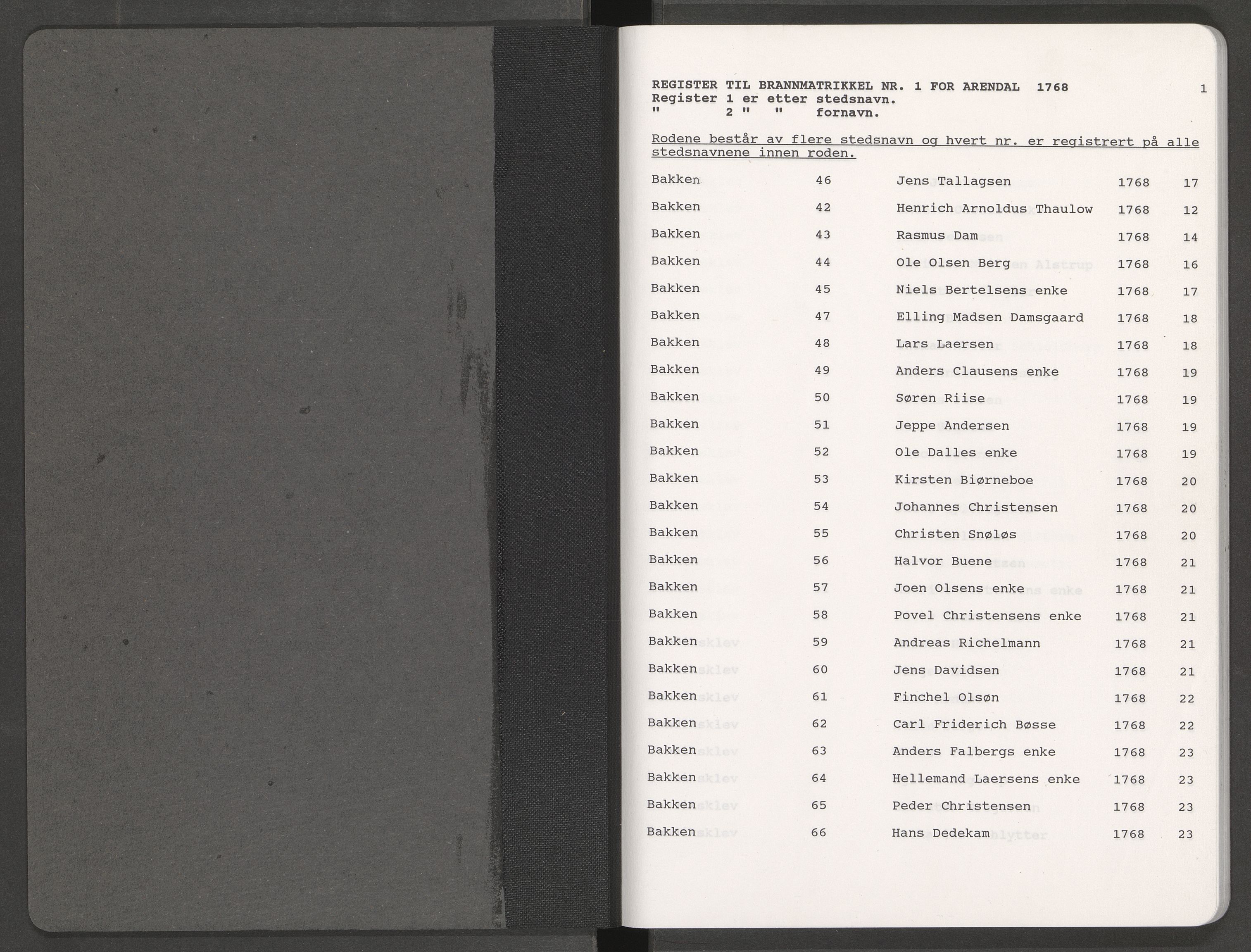 Norges Brannkasse Arendal, AV/SAK-2241-0002/F/Fa/L0001: Løst steds- og fornavnsregister til branntakstprotokoll nr. 1, 1768