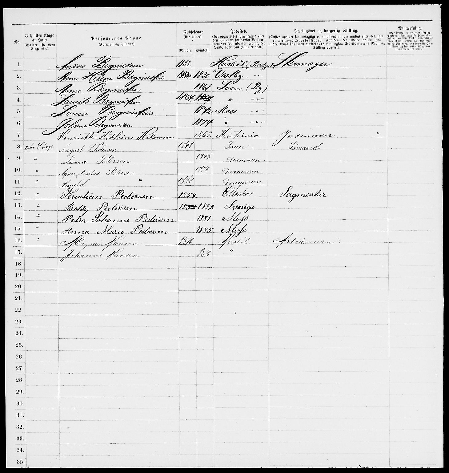 RA, 1885 census for 0104 Moss, 1885, p. 1158