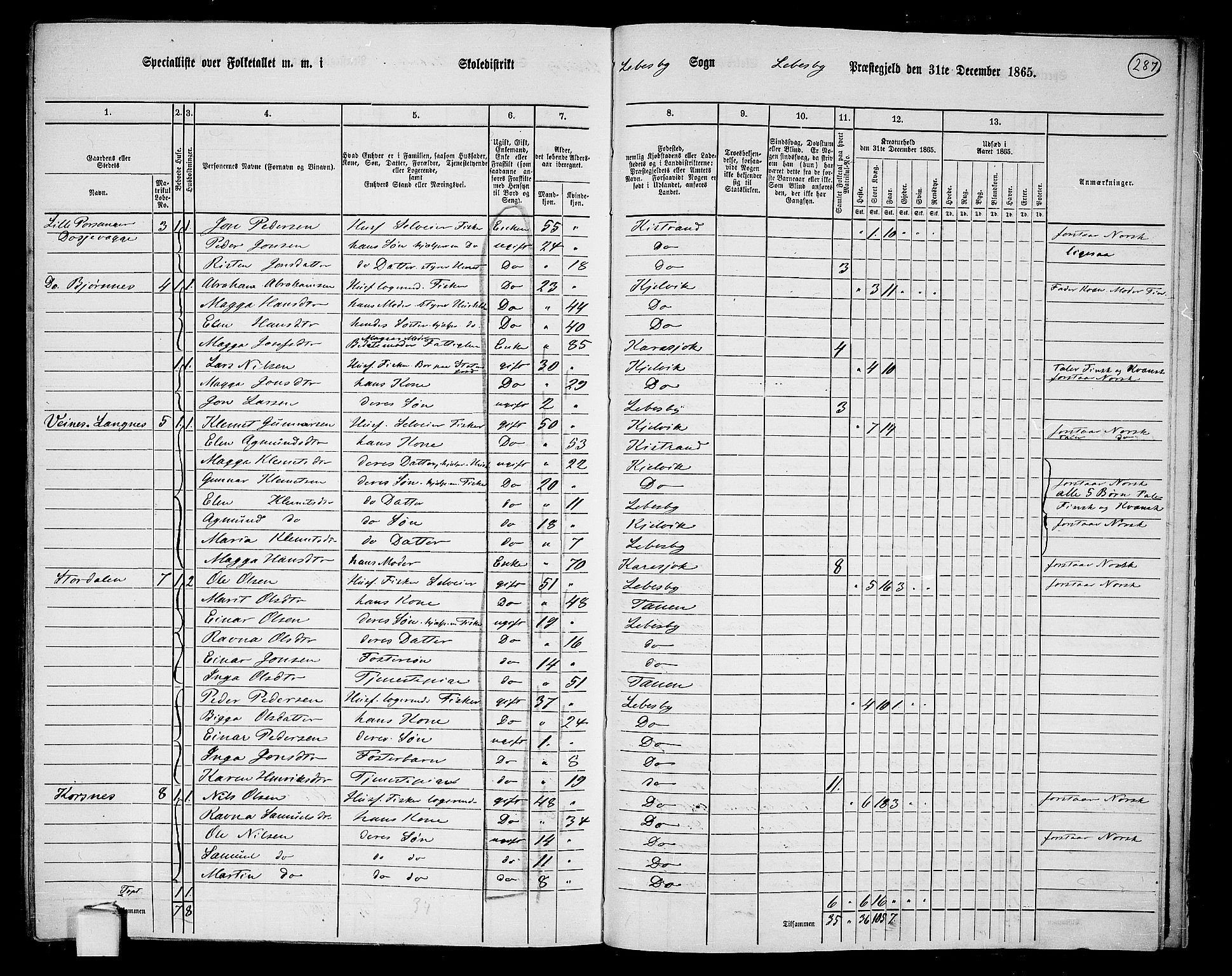 RA, 1865 census for Lebesby, 1865, p. 13