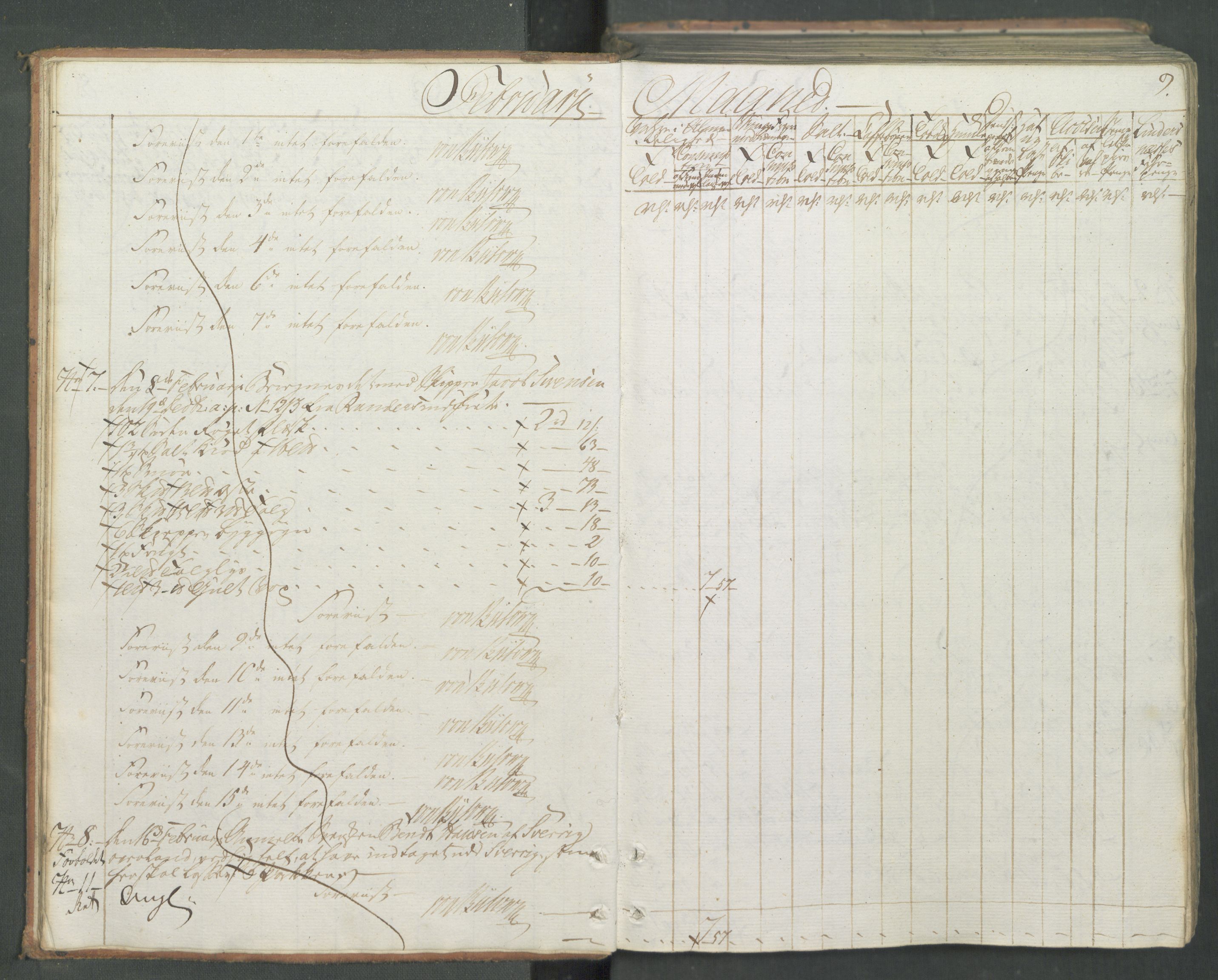 Generaltollkammeret, tollregnskaper, AV/RA-EA-5490/R08/L0166/0001: Tollregnskaper Drammen / Inngående hovedtollbok, 1790-1792, p. 8b-9a