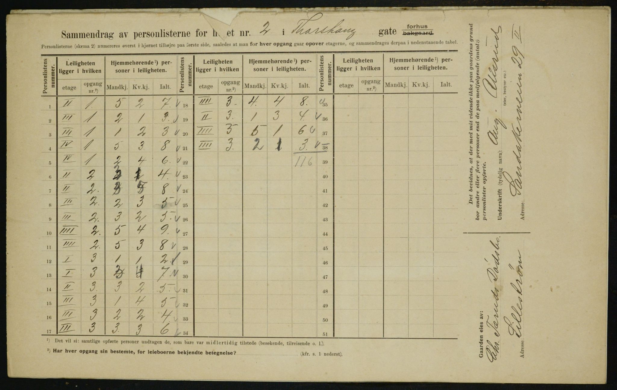 OBA, Municipal Census 1910 for Kristiania, 1910, p. 108608