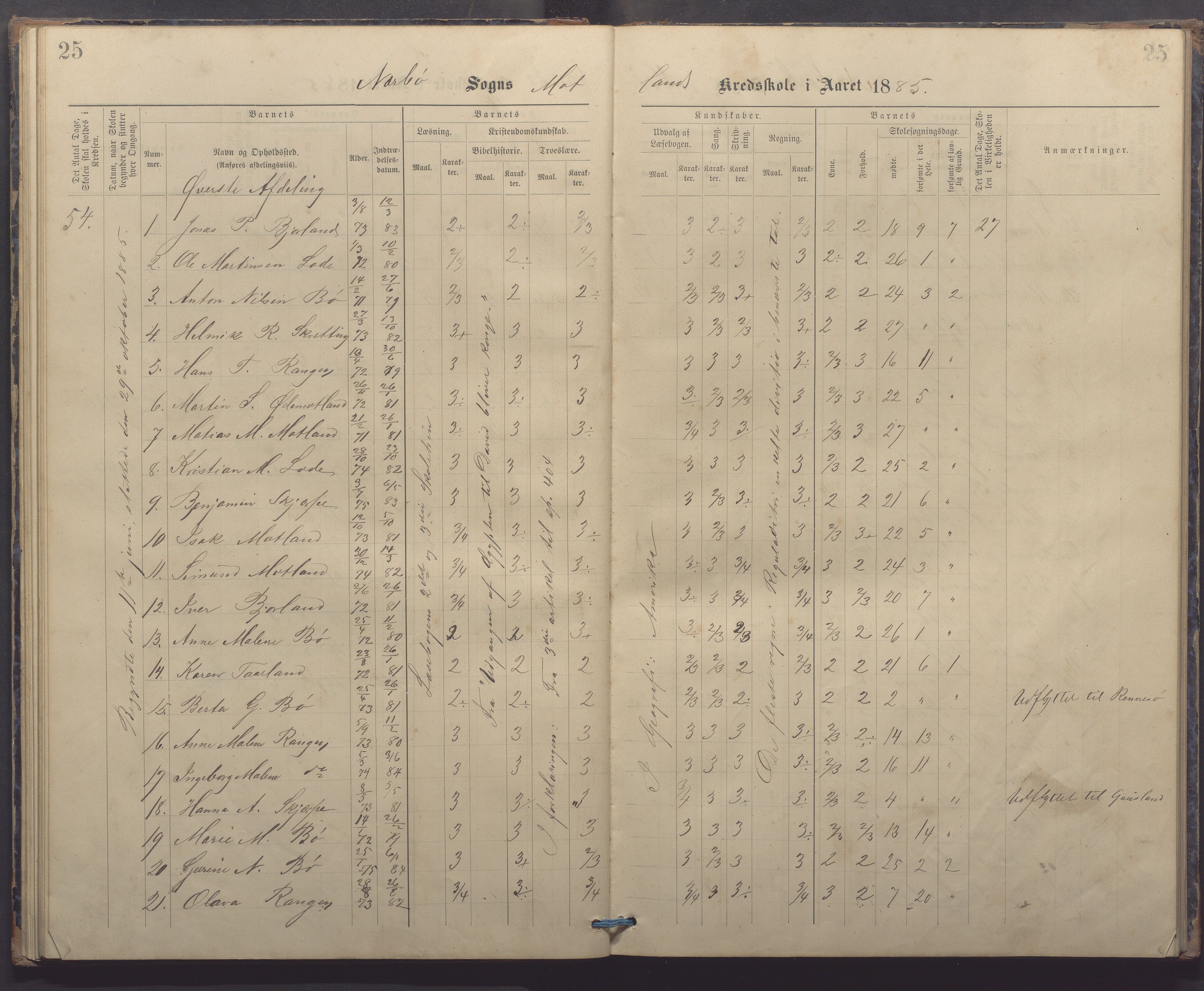 Nærbø kommune - Høyland skole, IKAR/-, 1882-1891, p. 25