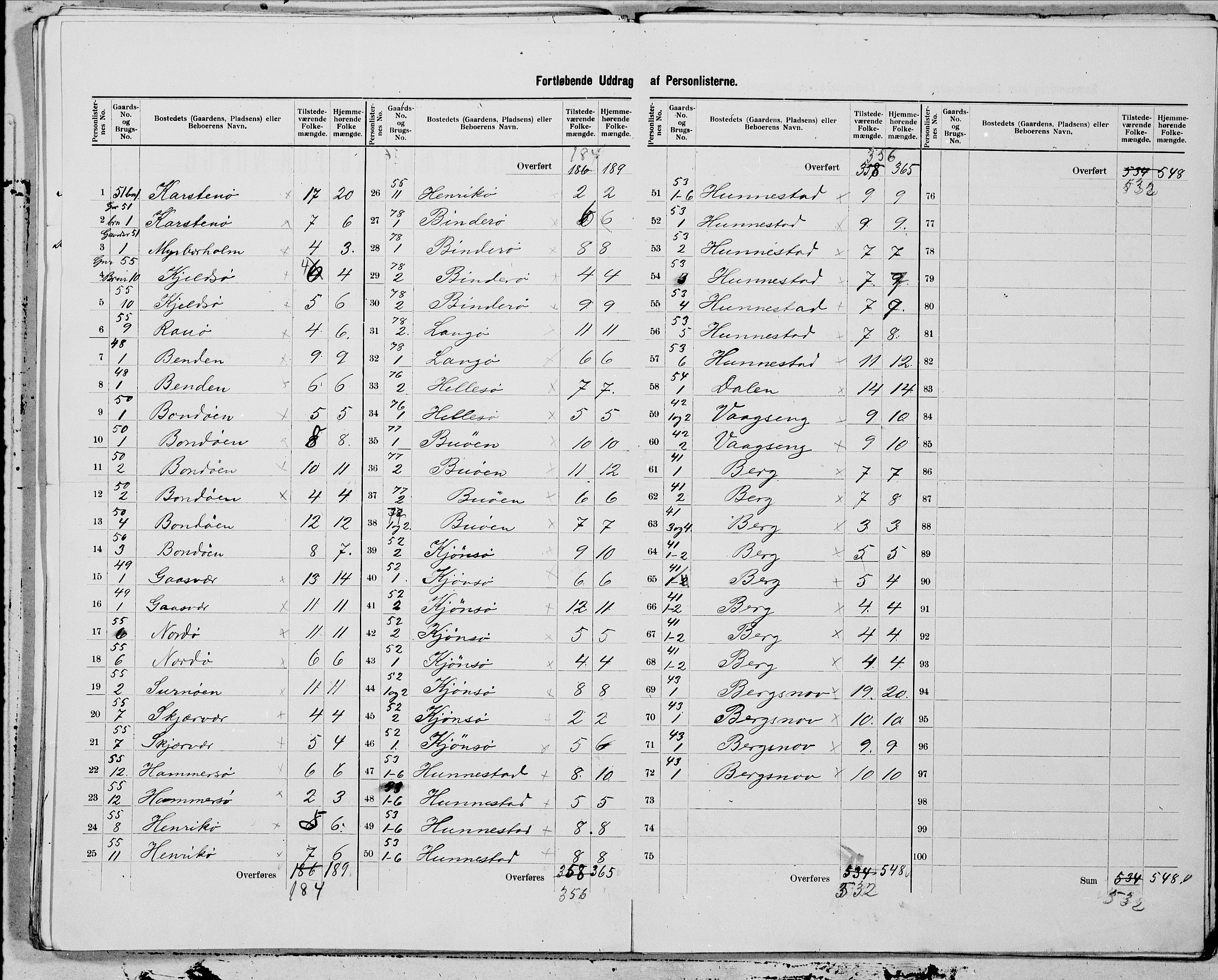 SAT, 1900 census for Vikna, 1900, p. 13