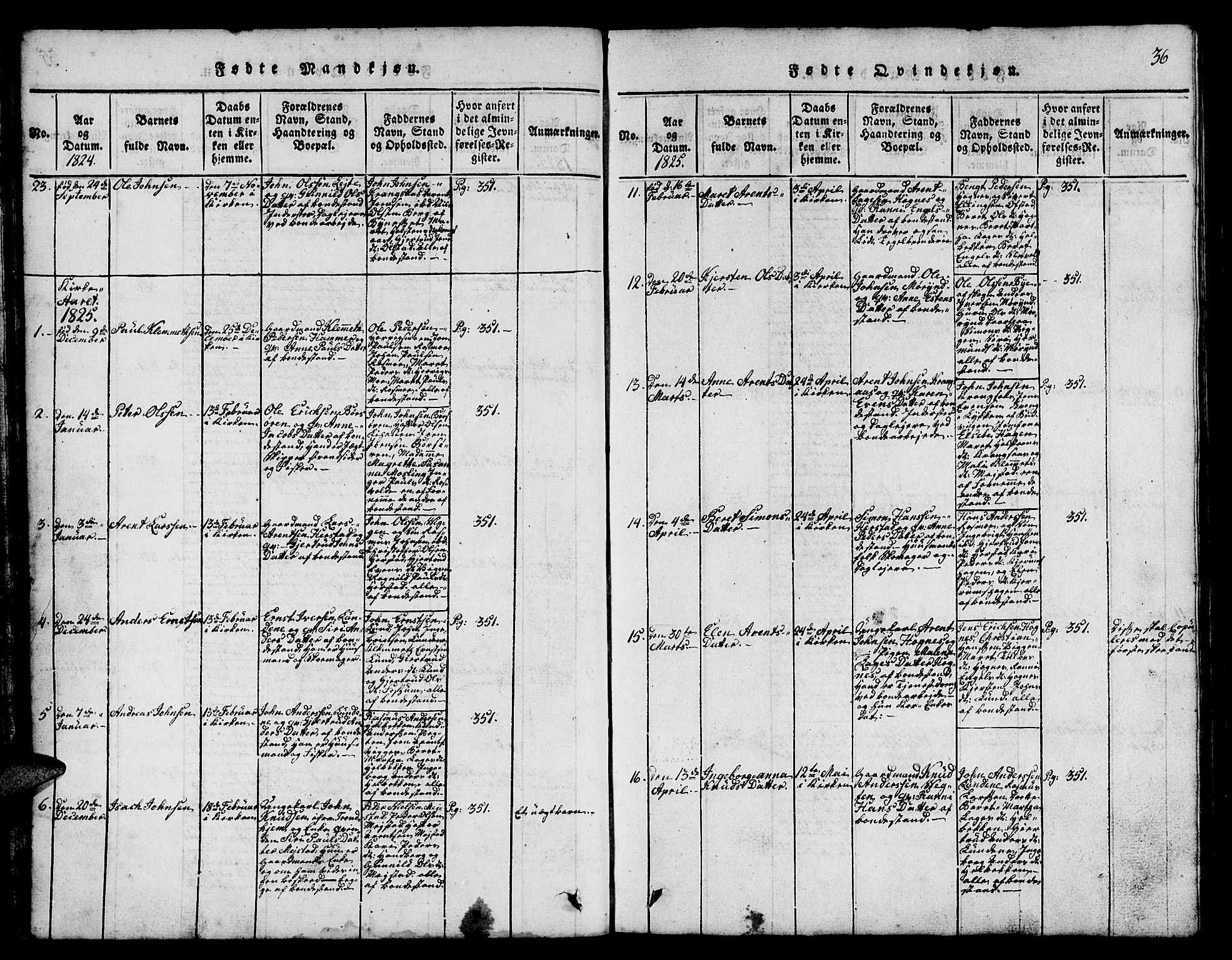 Ministerialprotokoller, klokkerbøker og fødselsregistre - Sør-Trøndelag, SAT/A-1456/665/L0776: Parish register (copy) no. 665C01, 1817-1837, p. 36