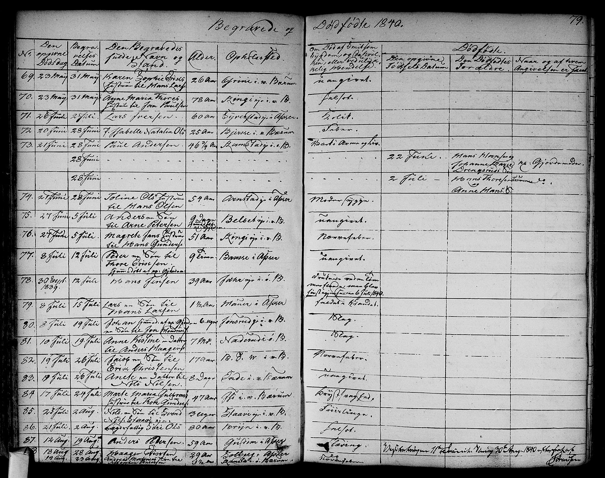 Asker prestekontor Kirkebøker, SAO/A-10256a/F/Fa/L0011: Parish register (official) no. I 11, 1825-1878, p. 79