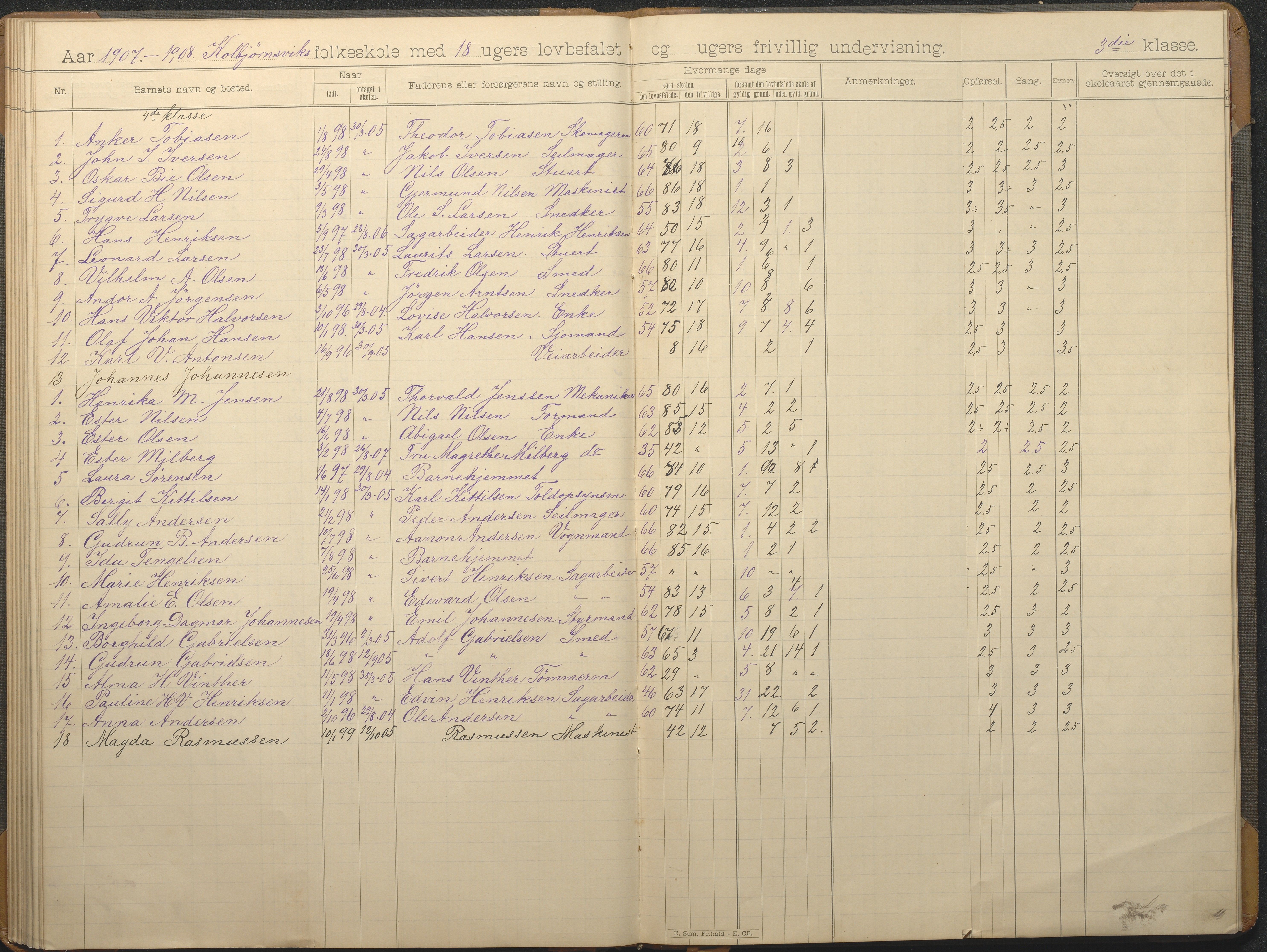 Hisøy kommune frem til 1991, AAKS/KA0922-PK/32/L0014: Skoleprotokoll, 1893-1909