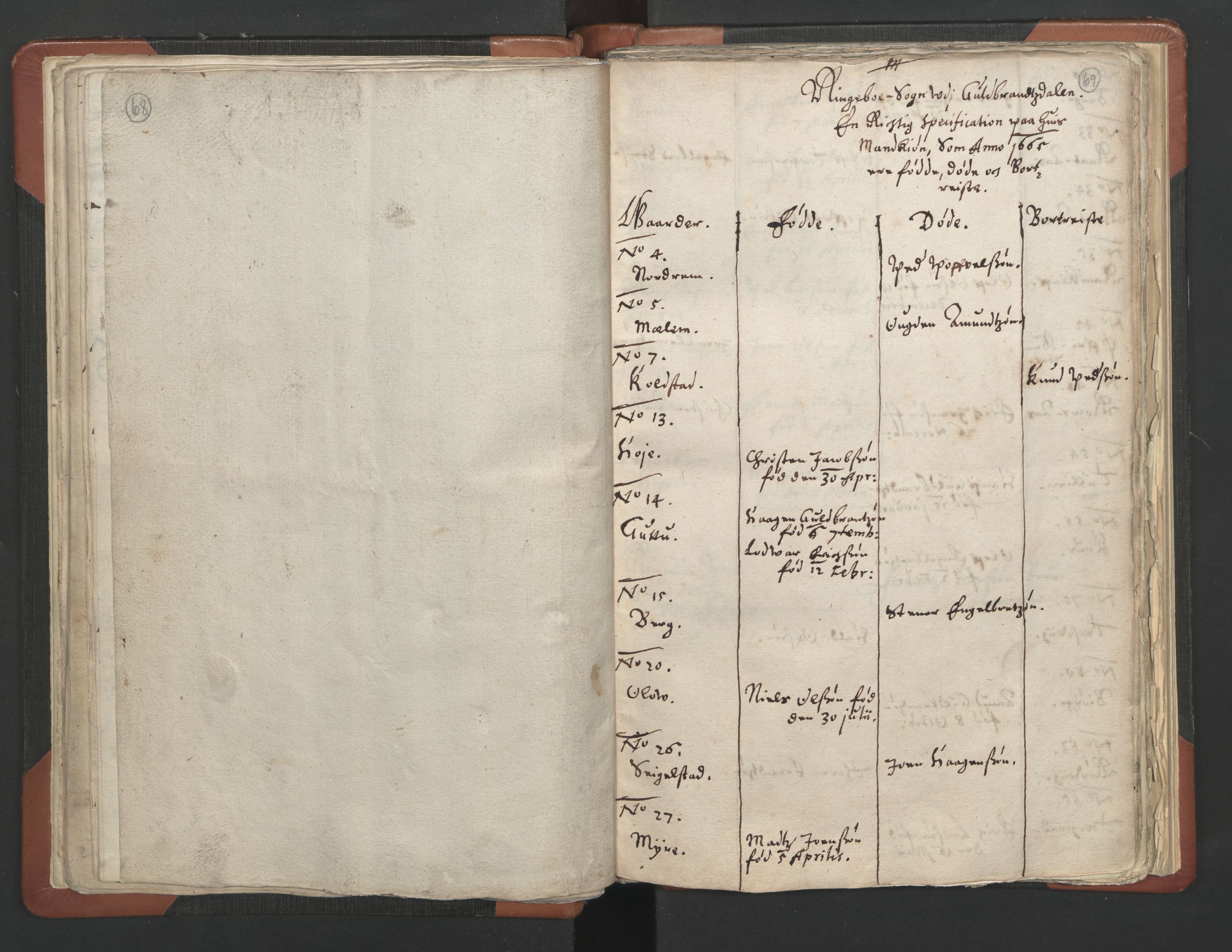RA, Vicar's Census 1664-1666, no. 6: Gudbrandsdal deanery, 1664-1666, p. 68-69