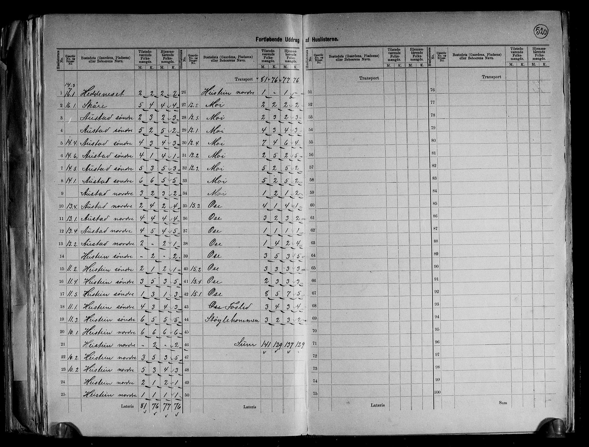 RA, 1891 census for 0938 Bygland, 1891, p. 23