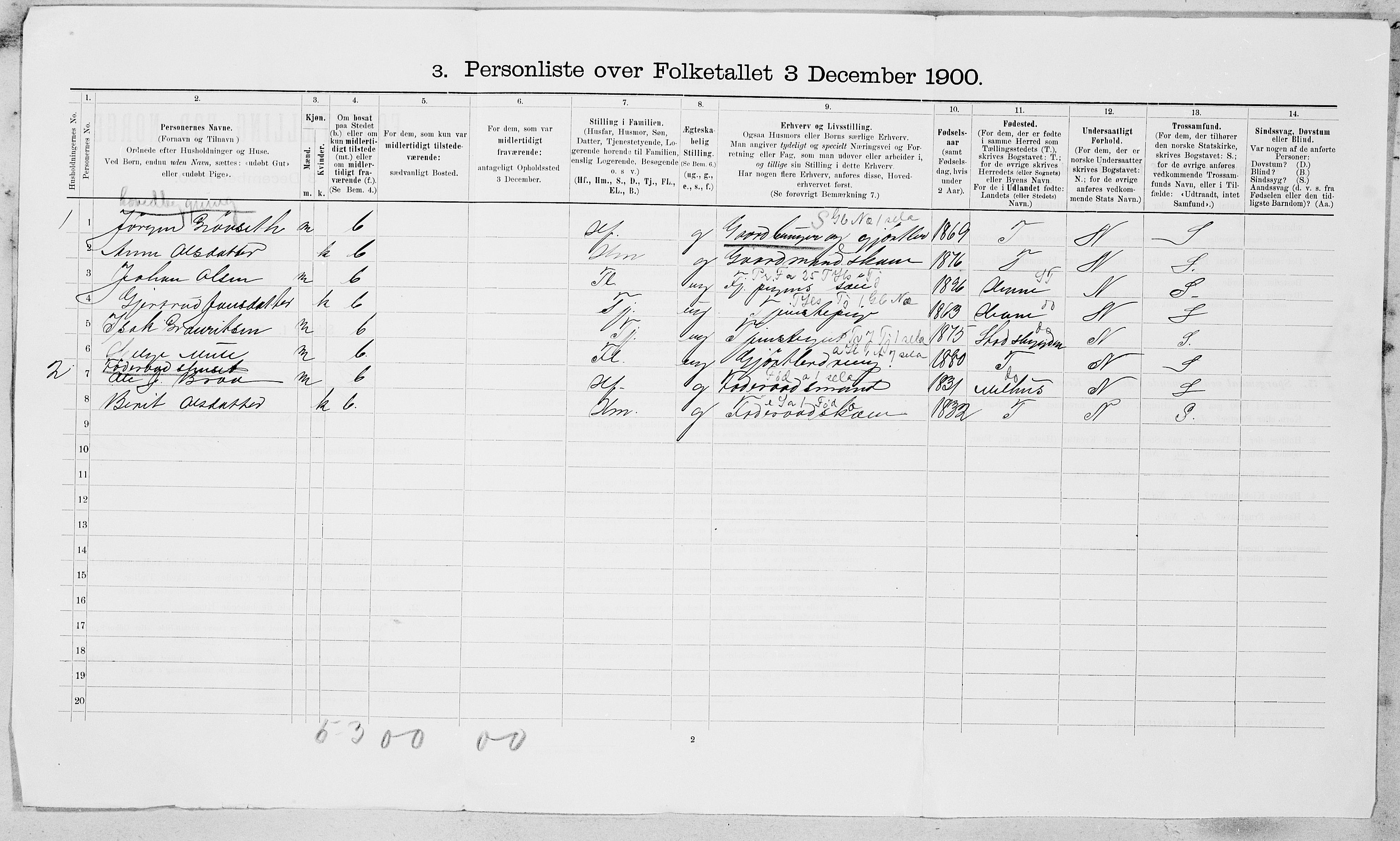 SAT, 1900 census for Byneset, 1900, p. 25