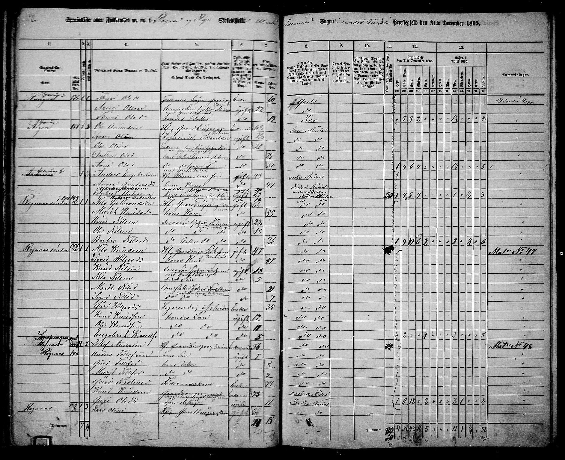 RA, 1865 census for Nord-Aurdal, 1865, p. 146