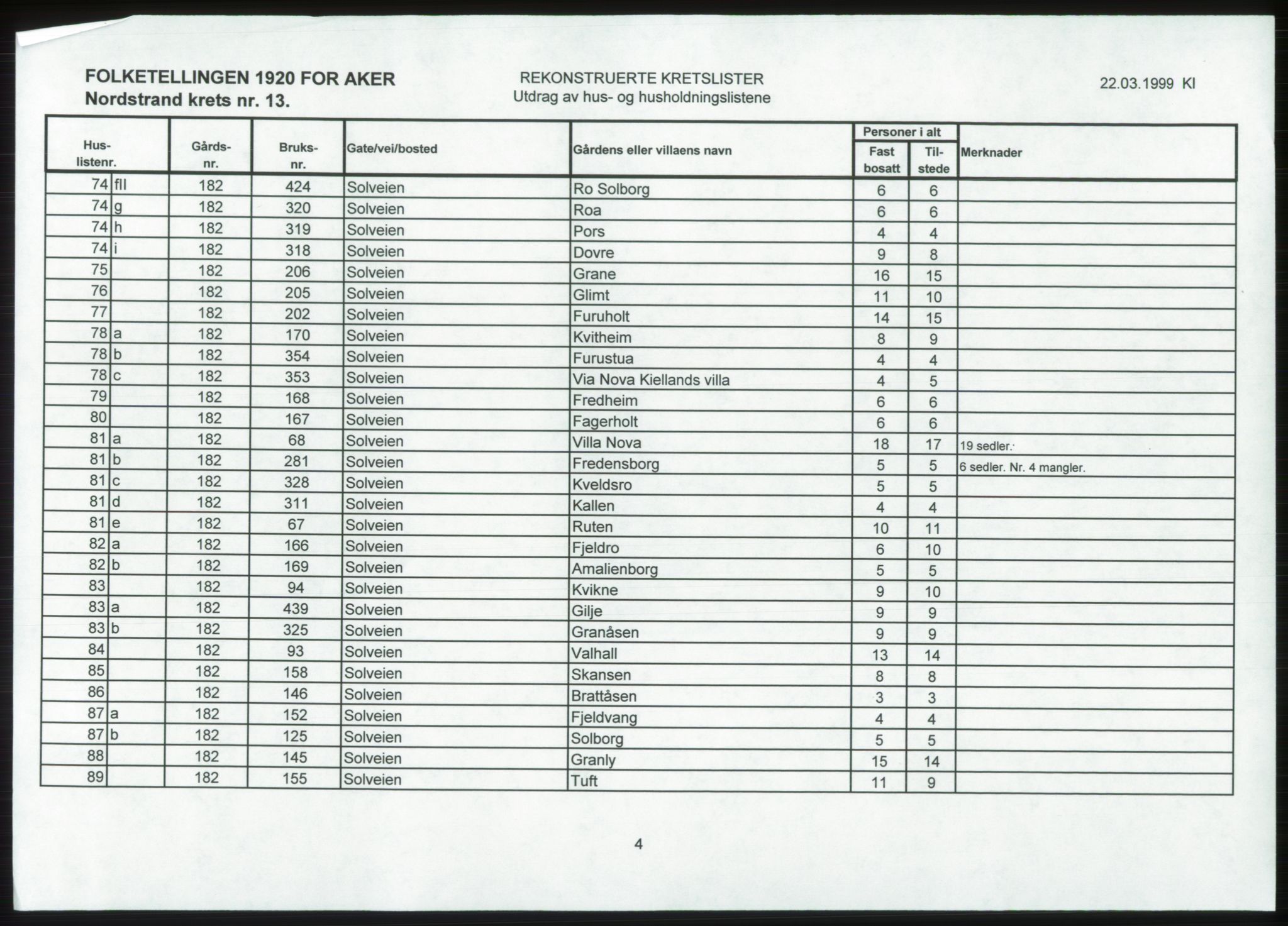 SAO, 1920 census for Aker, 1920, p. 158