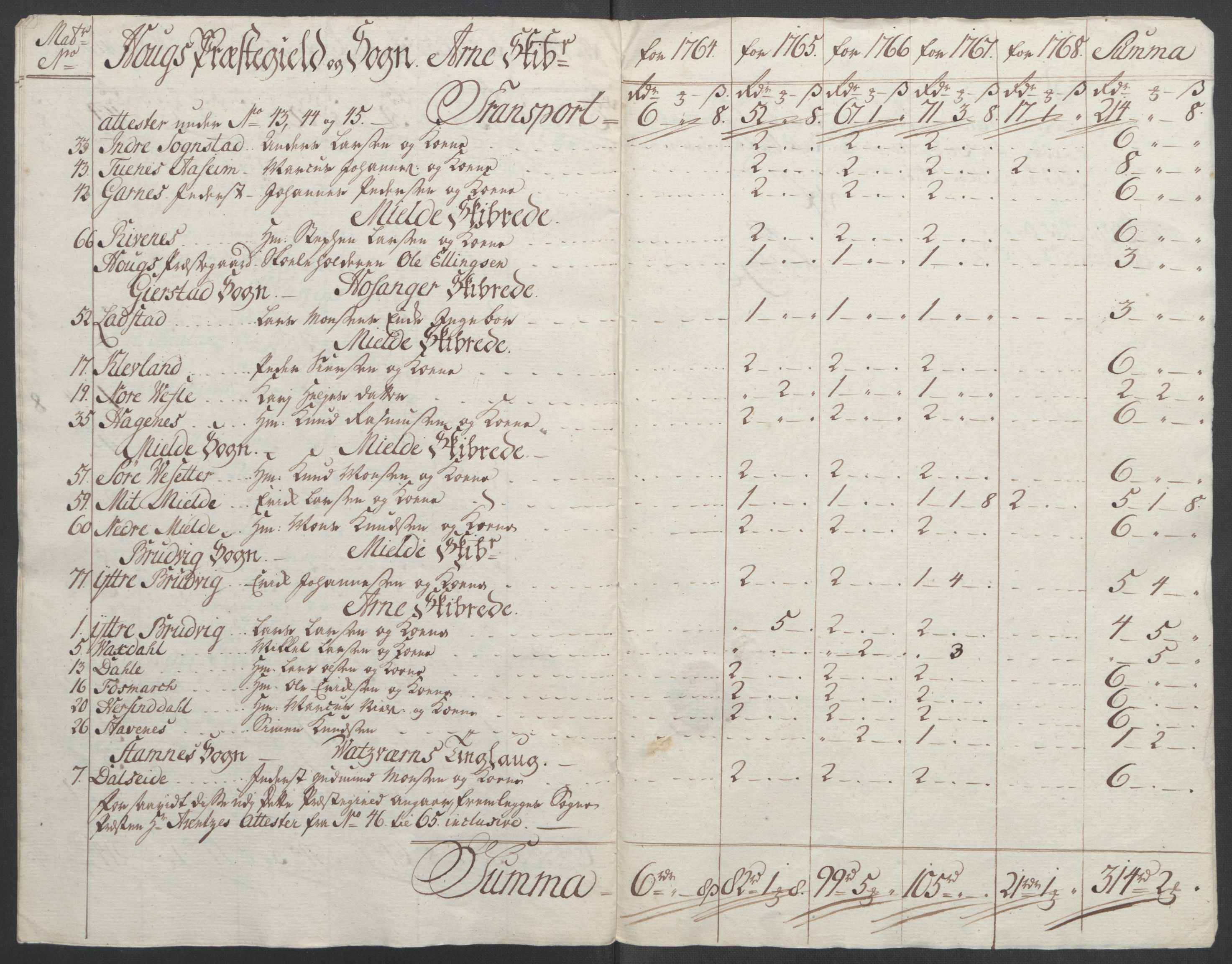 Rentekammeret inntil 1814, Reviderte regnskaper, Fogderegnskap, RA/EA-4092/R51/L3303: Ekstraskatten Nordhordland og Voss, 1762-1772, p. 206