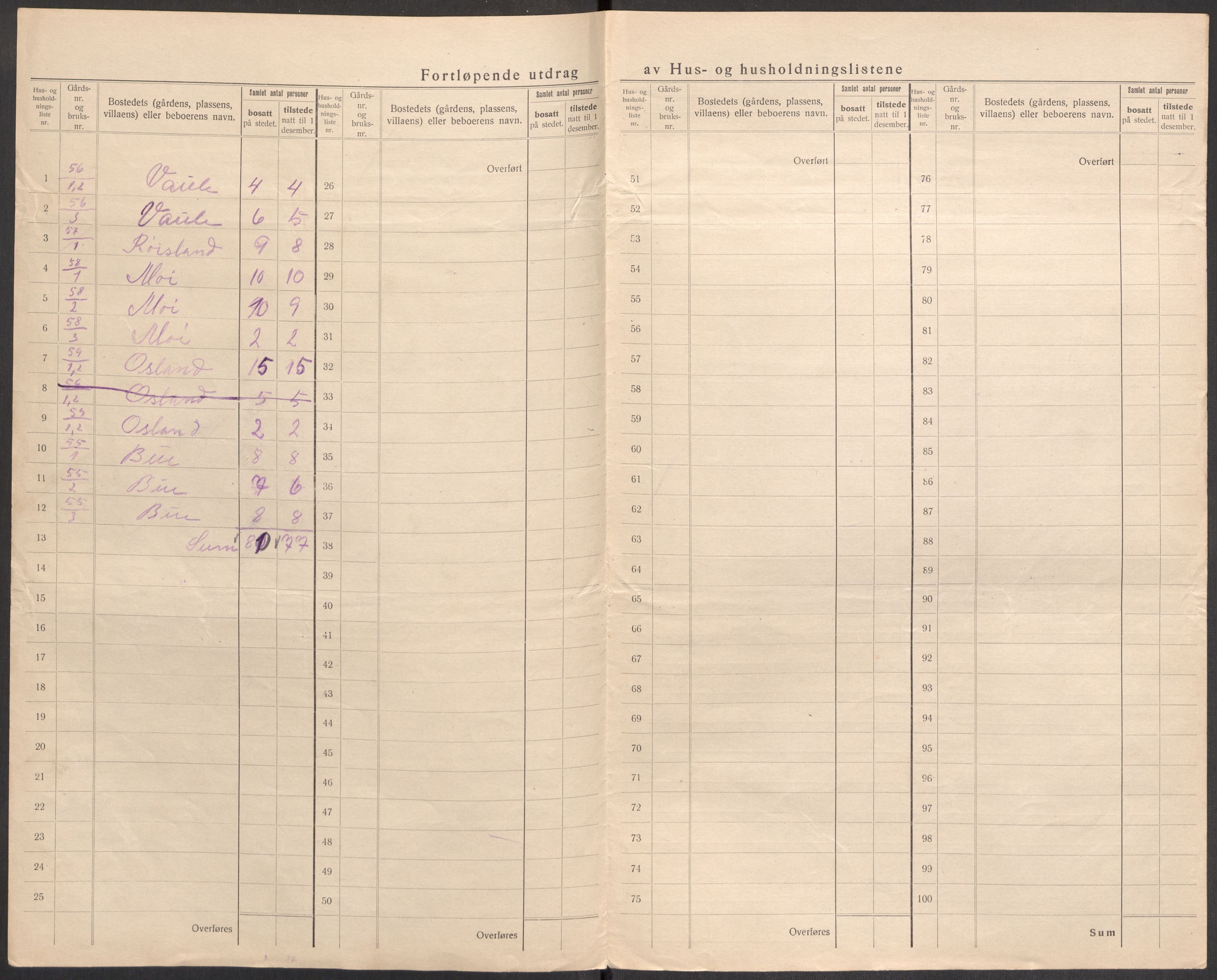 SAST, 1920 census for Bjerkreim, 1920, p. 35