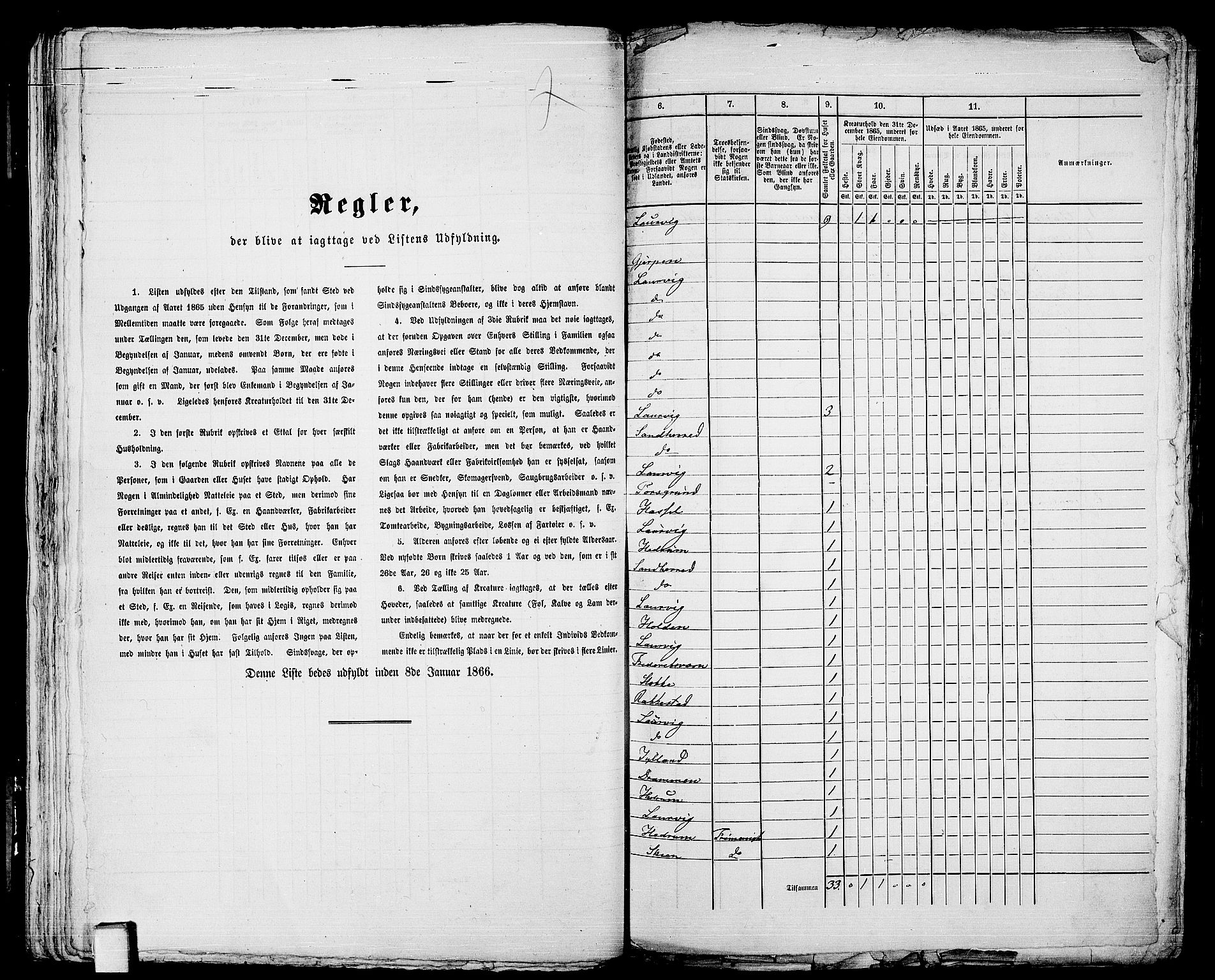 RA, 1865 census for Larvik, 1865, p. 54