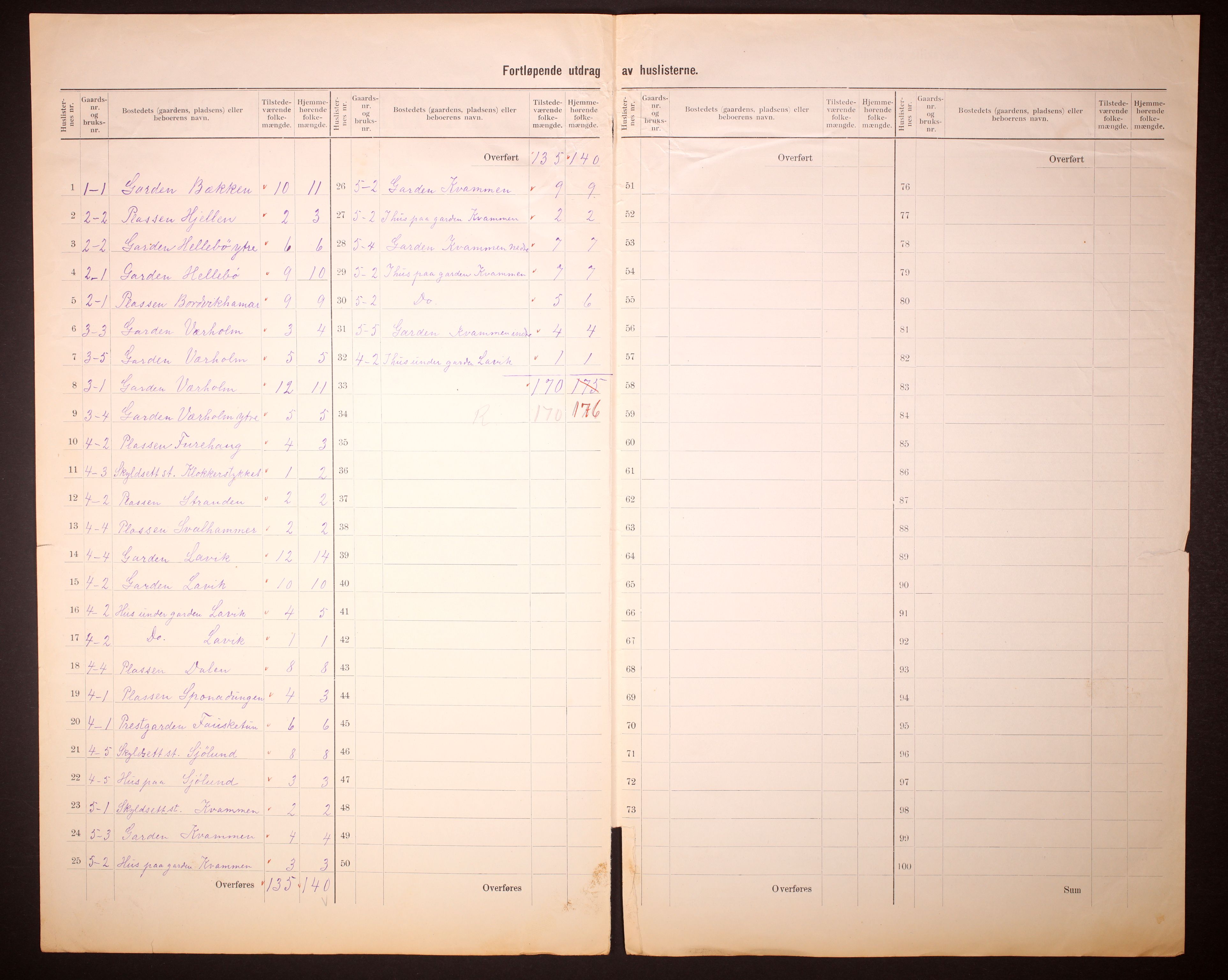 RA, 1910 census for Lavik, 1910, p. 5