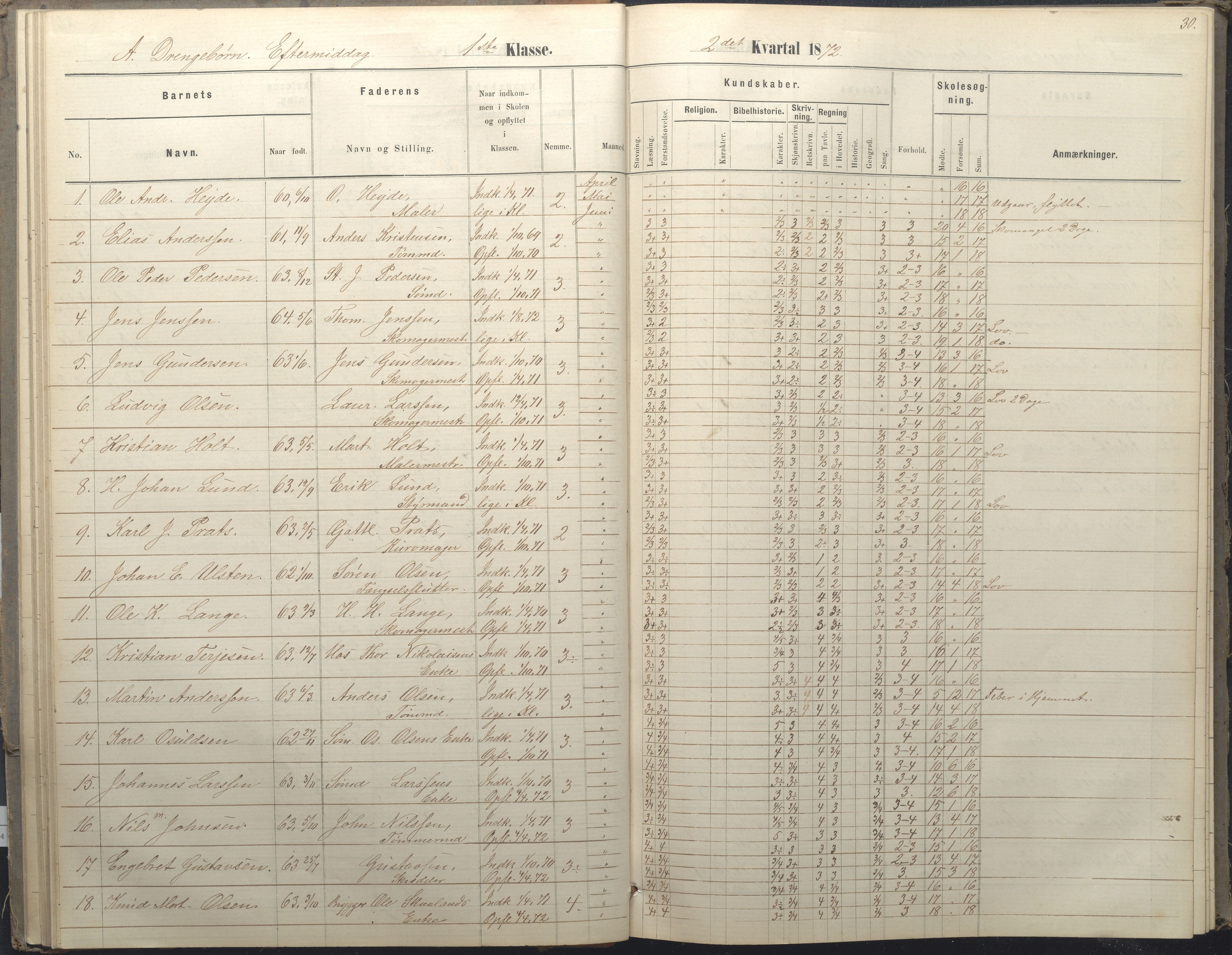 Arendal kommune, Katalog I, AAKS/KA0906-PK-I/07/L0036: Protokoll for 1. og 2. klasse, 1870-1882, p. 30