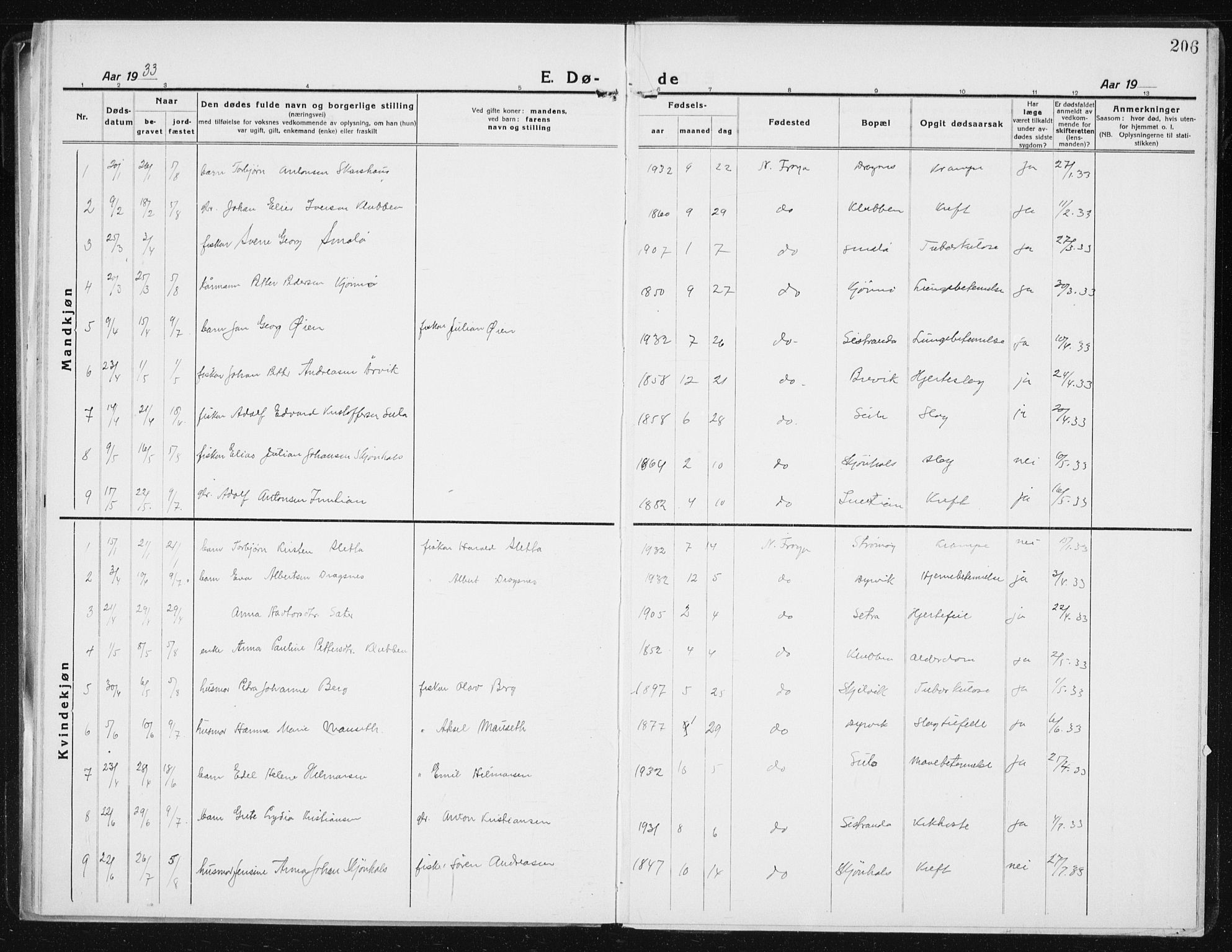 Ministerialprotokoller, klokkerbøker og fødselsregistre - Sør-Trøndelag, SAT/A-1456/640/L0589: Parish register (copy) no. 640C06, 1922-1934, p. 206